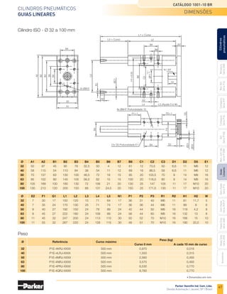 47
Cilindros pneumáticos
Guias lineares
Catálogo 1001-10 BR
Parker Hannifin Ind. Com. Ltda.
Divisão Automação | Jacareí, SP | Brasil
Miniatura
Série
3300
Mini
ISO
Série
P1A
Compacto
Série
P1P
Compacto
Série
P1Q
ISO
Série
P1EB
Cilindros
pneumáticos
Mon.
com
Vál.
Série
P1EBV
Guias
Lineares
Sem
Haste
Série
P1Z
Sem
Haste
Série
OSP-P
Heavy
Duty
Série
3400
Acessórios
Heavy
Duty
Série
3520
Cilindro ISO - Ø 32 a 100 mm
L3 + Curso
L1 + Curso
L5 (Ajuste 0 à W)
6x Ø6H7 Profundidade 10
12x D5 Profundidade E1
	
Ø	A1	A2	 B1	B2	B3	B4	B5	B6	B7	 B8	C1	C2	C3	D1	D2	D5	E1
	32	
50	
97	45	
90	
78	
32,5	
50	4	12	61	12	
73,5	
50	
6,6	
11	
M6	
12
	40	58	115	54	
110	84	38	 54	11	12	 69	 16	
86,5	
58	6,6	11	M6	12
	 50	70	
137	63	
130	
100	
46,5	
72	19	15	 85	20	
103,5	
70	 9	 14	M8	
16
	63	85	
152	80	
145	
105	
56,5	
82	15	15	100	20	
118,5	
85	 9	 14	M8	
16
	 80	105	189	100	
180	130	72	 106	21	 20	 130	 25	147	105	 11	 17	M10	20
	 100	 130	
213	120	
200	
150	
89	131	
24,5	
20	150	25	
171,5	
130	11	 17	M10	
20
	
Ø	 E2	F1	G1	L1	L2	L3	L4	L5	N1	
P1	P2	P3	
R1	R2	H1	H2	W
	 32	 7	30	17	
150	
120	
15	71	64	17	36	31	40	
M6	11	81	
11,7	
5
	 40	 7	35	24	
170	
130	
25	71	74	17	36	36	44	
M6	11	99	 8	 6
	50	 9	40	27	
192	
150	
24	79	89	24	42	44	50	
M8	16	
119	
4,2	8
	63	 9	 45	27	222	
180	24	109	89	 24	58	 44	 60	M8	16	132	13	 8
	80	 11	45	32	247	
200	24	113	
110	30	50	 52	 70	
M10	16	166	15	10
	 100	11	55	32	267	
220	24	128	
115	30	49	 51	 70	
M10	16	190	
20,5	
10
Peso
	
Ø	 Referência	 Curso máximo
	 Peso (kg)
				 Curso 0 mm	 A cada 10 mm de curso
	32	 P1E-4KRJ-XXXX	 500 mm	 0,970	 0,018
	40	 P1E-4LRJ-XXXX	 500 mm	 1,550	 0,315
	50	 P1E-4MRJ-XXXX	 500 mm	 2,560	 0,493
	63	 P1E-4NRJ-XXXX	 500 mm	 3,570	 0,493
	80	 P1E-4PRJ-XXXX	 500 mm	 6,530	 0,770
	100	 P1E-4QRJ-XXXX	 500 mm	 8,760	 0,770
dimensões
• Dimensões em mm.
 