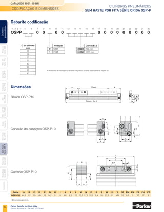 54
Cilindros pneumáticos
Sem haste por fita Série Origa OSP-P
Catálogo 1001-10 BR
Parker Hannifin Ind. Com. Ltda.
Divisão Automação | Jacareí, SP | Brasil
Miniatura
Série
3300
Mini
ISO
Série
P1A
Compacto
Série
P1P
Compacto
Série
P1Q
ISO
Série
P1EB
Cilindros
pneumáticos
Mon.
com
Vál.
Série
P1EBV
Guias
Lineares
Sem
Haste
Série
P1Z
Sem
Haste
Série
OSP-P
Heavy
Duty
Série
3400
Acessórios
Heavy
Duty
Série
3520
Dimensões
	
Série	 A	B	C	D	E	G	H	 I	J	K	L	M	
N	P	R	S	W	
X	Y	
CF	
EM	
EN	
FB	
FH	
ZZ
	OSP-P10	 44,5	12	19	M5	12	M3	 5	 6	 60	8,5	22	
22,5	
17,5	
10,5	
3,4	16	22,5	
31	M3	32	9,5	 2	 17	17	 6
Curso
Curso + 2 x A
Básico OSP-P10
Conexão do cabeçote OSP-P10
Carrinho OSP-P10
Gabarito codificação
OSPP	
	
1	
2	
3	
4	
5	 6	 7	 8	 9	 10	11	12	13	
14	15	16	17	18	19	20	21	22	23	24	25
0 0
0 0 0 0 0 0 0 0 0 0 0
Vedação
	 0	 NBR
	 1	 FKM
Curso (Ex.)
	00200	 200 mm
	01000	 1000 mm
Ø do cilindro
mm
10
16
25
32
40
50
63
80
Acessórios de montagem e sensores magnéticos, solicitar separadamente. Página 59.
codificação e dimensões
• Dimensões em mm.
 