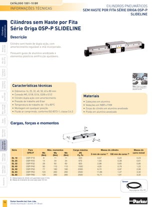 56
Cilindros pneumáticos
Sem haste por fita Série Origa OSP-P
Slideline
Catálogo 1001-10 BR
Parker Hannifin Ind. Com. Ltda.
Divisão Automação | Jacareí, SP | Brasil
Miniatura
Série
3300
Mini
ISO
Série
P1A
Compacto
Série
P1P
Compacto
Série
P1Q
ISO
Série
P1EB
Cilindros
pneumáticos
Mon.
com
Vál.
Série
P1EBV
Guias
Lineares
Sem
Haste
Série
P1Z
Sem
Haste
Série
OSP-P
Heavy
Duty
Série
3400
Acessórios
Heavy
Duty
Série
3520
1 - Massa básica do cilindro com guia linear (curso 0 mm).
2 - Massa de incremento de curso para cada 100 mm.
informações técnicas
	 Série	 Para		 Máx. momentos		 Carga máxima	 Massa do cilindro		 Massa do
		 OPS-P	 Mx	 My	 Mz	 (N)	
0 mm de curso (1)
	 100 mm de curso (2)
	 carro móvel
			 (Nm)	 (Nm)	 (Nm)	 Fy, Fz			 	
	 SL 16	 OSP-P16	6	 11	11	 325	 0,57	 0,22	 0,23
	 SL 25	 OSP-P25	14	 34	 34	 675	 1,55	 0,39	 0,61
	 SL 32	 OSP-P32	29	 60	 60	 925	 2,98	 0,65	 0,95
	 SL 40	 OSP-P40	 50	 110	110	 1500	 4,05	 0,78	 1,22
	 SL 50	 OSP-P50	 77	 180	180	 2000	 6,72	 0,97	 2,06
	 SL 63	 OSP-P63	120	 260	260	 2500	 11,66	 1,47	 3,32
	 SL 80	 OSP-P80	120	 260	260	 2500	 15,71	 1,81	 3,32
Cargas, forças e momentos
Cilindros sem Haste por Fita
Série Origa OSP-P Slideline
Descrição
Cilindro sem haste de dupla ação, com
amortecimento regulável e imã incorporado.
Possuem guias de alumínio anodizado e
elementos plásticos antifricção ajustáveis.
Características técnicas
•	 Diâmetros 16, 25, 32, 40, 50, 63 e 80 mm
•	 Conexão M5, G1/8, G1/4, G3/8 e G1/2
•	 Cilindro dupla ação com amortecimento
•	 Pressão de trabalho até 8 bar
•	 Temperatura de trabalho de -10 a 80°C
•	 Montagem em qualquer posição
•	 Fluido ar comprimido, conforme ISO 8573-1; classe 3.4.3
Sensor
Materiais
•	 Cabeçotes em alumínio
•	 Vedações em NBR e FKM
•	 Corpo do cilindro em alumínio anodizado
•	 Pistão em alumínio anodizado
Veja páginas 98 e 99
Nota: Clique na imagem
acima para configurar o
desenho em 3D.
 