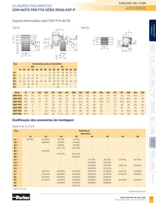 63
Cilindros pneumáticos
Sem haste por fita Série Origa OSP-P
Catálogo 1001-10 BR
Parker Hannifin Ind. Com. Ltda.
Divisão Automação | Jacareí, SP | Brasil
Miniatura
Série
3300
Mini
ISO
Série
P1A
Compacto
Série
P1P
Compacto
Série
P1Q
ISO
Série
P1EB
Cilindros
pneumáticos
Mon.
com
Vál.
Série
P1EBV
Guias
Lineares
Sem
Haste
Série
P1Z
Sem
Haste
Série
OSP-P
Heavy
Duty
Série
3400
Acessórios
Heavy
Duty
Série
3520
Suporte intermediário série OSP-P16 até 80
Tipo E
Codificação dos acessórios de montagem
Tipos A, B, C, D e E
Tipo D1
	
Tipo			 Referência						
																	 Tamanhos					
		 10	16	25	32	40	50	63	80	
	 A1 *	 0240FIL	20408FIL	2010FIL	 3010FIL	 -	 -	 -	 -	
	 A2 *	 -	 20464FIL	2040FIL	 3040FIL	 -	 -	 -	 -	
	 A3 *	
-	-	
2060FIL	
3060FIL	
-	-	-	
-	
	 B1 *	
-	-	
20311FIL	
20313FIL	
-	-	-	
-	
	 B3 *	
-	
20465FIL	
-	-	-	-	-	-	
	 B4 *	
-	-	
20312FIL	
20314FIL	
-	-	-	
-	
	 B5 *	
-	-	-	
20976FIL	
-	-	-	-	
	 C1 *	
-	-	-	-	
4010FIL	
5010FIL	
6010FIL	
8010FIL
	 C2 *	
-	-	-	-	
20338FIL	
20349FIL	
-	-	
	 C3 *	
-	-	-	-	
20339FIL	
20350FIL	
20821FIL	
20822FIL
	 C4 *	
-	-	-	-	
20340FIL	
20351FIL	
-	-	
	D1	 -	 20434FIL	20008FIL	20157FIL	20027FIL	20162FIL	20451FIL	20480FIL
	E1	 -	 20435FIL	20009FIL	20158FIL	20028FIL	20163FIL	20452FIL	20482FIL
	E2	 -	 20436FIL	20352FIL	20355FIL	20358FIL	20361FIL	 -	 -	
	E3	 -	 20437FIL	20353FIL	20356FIL	20359FIL	20362FIL	20453FIL	20819FIL
	E4	 -	 -	 20354FIL	20357FIL	20360FIL	20363FIL	 -	 -	
	E5	
-	-	-	
20977FIL	
-	-	-	-	
	Tipo			 Dimensões para os tamanhos
					DR								 AF
		 16	25	32	40	50	63	80	16	25	32	 40	50	63	80	
	D1	 -	 -	 -	 -	 -	 -	 -	 15	22	30	 38	48	57	72	
	E1	 6	 8	 10	10	10	12	15	15	22	30	 38	48	57	72	
	E2	 21	23	24	23	19	 -	 -	 30	37	44	 51	57	 -	 -
	E3	 33	35	32	32	34	48	53	42	49	52	 60	72	93	110
	E4	 -	 46	40	42	57	 -	 -	 -	 60	60	 70	95	 -	 -	
	E5	 -	-	
45	
-	-	-	-	-	-	
65	
-	-	-	-
E1
E2
E3
E4
E5
	
Série	 R	 U	 UU	DE	 DF	DH	DK	DM	DN	DO	DP	DQ	DS	DT	 EF	EM	EN	 EQ
	OSP-P16	 M3	3,4	 6	 14,2	20	29,2	24	 32	36,4	18	 30	 27	 3,4	6,5	 32	 20	36,4	27
	OSP-P25	
M5	5,5	 10	 16	 27	 38	 26	 40	47,5	36	 50	34,5	5,7	 10	41,5	
28,5	49	 36
	OSP-P32	
M5	5,5	 10	 16	 33	 46	 27	 46	54,5	36	 50	40,5	5,7	 10	48,5	
35,5	56	 43
	OSP-P40	
M6	7	 -	 23	35	61	34	5,3	60	45	60	45	 -	 11	56	38	63	48
	OSP-P50	
M6	7	 -	 23	40	71	34	59	67	45	60	52	 -	 11	64	45	72	57
	OSP-P63	
M8	9	 -	 34	
47,5	
91	44	73	83	45	65	63	 -	 16	79	
53,5	
89	69
	OSP-P80	
M10	11	 -	39,5	60	
111,5	
63	 97	112	55	 80	 81	 -	 25	103	66	118	87
* Disponível em pares.
acessórios
• Dimensões em mm.
 