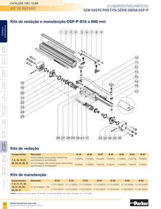 64
Cilindros pneumáticos
Sem haste por fita Série Origa OSP-P
Catálogo 1001-10 BR
Parker Hannifin Ind. Com. Ltda.
Divisão Automação | Jacareí, SP | Brasil
Miniatura
Série
3300
Mini
ISO
Série
P1A
Compacto
Série
P1P
Compacto
Série
P1Q
ISO
Série
P1EB
Cilindros
pneumáticos
Mon.
com
Vál.
Série
P1EBV
Guias
Lineares
Sem
Haste
Série
P1Z
Sem
Haste
Série
OSP-P
Heavy
Duty
Série
3400
Acessórios
Heavy
Duty
Série
3520
Kits de vedação e manutenção OSP-P Ø16 a Ø80 mm
Kits de vedação
Kits de manutenção
	 Componentes	 Descrição	 Ø 16 	 Ø 25	 Ø 32	 Ø 40 	 Ø 50 	 Ø 63 	 Ø 80
		 Kit de vedação (incluí graxa, ferramentas
	 7, 8, 18, 19, 21, 	 para limpeza e centralização	
11052FIL	11053FIL	11054FIL	11055FIL	 11056FIL	11057FIL	11058FIL
	 22, 23, 24, 28, 31	 Kit de vedação Viton (incluí graxa, ferramentas
		 para limpeza e centralização	
11059FIL	11060FIL	11061FIL	11062FIL	 11063FIL	11064FIL	11065FIL
	 Componentes	 Descrição	 Ø 16 	 Ø 25	 Ø 32	 Ø 40 	 Ø 50 	 Ø 63 	 Ø 80
	 7, 8, 11, 17, 18,		 11111-XXXXX	11112-XXXXX	11113-XXXXX	11114-XXXXX	11115-XXXXX	11116-XXXXX	11118-XXXXX
	 19, 21, 22, 23, 	 Kit de vedação + fita
	 24, 28, 31		 11121-XXXXX	11122-XXXXX	11123-XXXXX	11124-XXXXX	11125-XXXXX	11126-XXXXX	11128-XXXXX
XXXXX representa o curso do cilindro. Por exemplo, um cilindro de diâmetro 25 e curso 1000 utiliza o kit 11112-01000.
kit de reparo
 