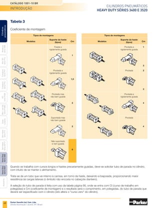 68
Cilindros pneumáticos
Heavy Duty Séries 3400 e 3520
Catálogo 1001-10 BR
Parker Hannifin Ind. Com. Ltda.
Divisão Automação | Jacareí, SP | Brasil
Miniatura
Série
3300
Mini
ISO
Série
P1A
Compacto
Série
P1P
Compacto
Série
P1Q
ISO
Série
P1EB
Cilindros
pneumáticos
Mon.
com
Vál.
Série
P1EBV
Guias
Lineares
Sem
Haste
Série
P1Z
Sem
Haste
Série
OSP-P
Heavy
Duty
Série
3400
Acessórios
Heavy
Duty
Série
3520
Tabela 3
Coeficiente de montagem
Quando se trabalha com cursos longos e hastes precariamente guiadas, deve-se solicitar tubo de parada no cilindro,
com intuito de se manter o alinhamento.
Trata-se de um tubo que vai interno à camisa, em torno da haste, deixando-a biapoiada, proporcionando maior
resistência às cargas laterais (o êmbolo não encosta no cabeçote dianteiro).
A seleção do tubo de parada é feita com uso da tabela página 66, onde se entra com Ct (curso de trabalho em
polegadas) e Cm (coeficiente de montagem) e o resultado será o comprimento, em polegadas, do tubo de parada que
deverá ser especificado com o cilindro (isto altera o "curso zero" do cilindro).
Tipos de montagens
Fixada e
rigidamente guiada
Pivotada e
rigidamente guiada
Pivotada mas
não bem guiada
Suportada mas
não bem guiada
Não suportada
e nem guiada
Suporte da haste
(tipos)
Modelos Cm
2
2
1,5
1
8
Tipos de montagens
Pivotada e
rigidamente guiada
Pivotada
Pivotada e
rigidamente guiada
Pivotada
Suporte da haste
(tipos)
Modelos Cm
4
4
1
3
2
3
introdução
 