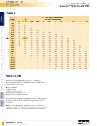 70
Cilindros pneumáticos
Heavy Duty Séries 3400 e 3520
Catálogo 1001-10 BR
Parker Hannifin Ind. Com. Ltda.
Divisão Automação | Jacareí, SP | Brasil
Miniatura
Série
3300
Mini
ISO
Série
P1A
Compacto
Série
P1P
Compacto
Série
P1Q
ISO
Série
P1EB
Cilindros
pneumáticos
Mon.
com
Vál.
Série
P1EBV
Guias
Lineares
Sem
Haste
Série
P1Z
Sem
Haste
Série
OSP-P
Heavy
Duty
Série
3400
Acessórios
Heavy
Duty
Série
3520
Tabela 5
Acabamos de dimensionar um cilindro e, portanto,
podemos especificá-lo. Para tanto devemos saber, além
dos dados dimensionais:
• Tipo de fixação;
• Tipo da haste;
• Material das guarnições;
• Proteção para haste (sanfona);
• Aplicação com sensor magnético.
Com essas informações os técnicos poderão utilizar-se das
próximas páginas deste catálogo e especificar o cilindro
desejado.
Nota: As tabelas apresentadas neste exemplo foram compostas com
dados levantados em nosso laboratório de produtos e, portanto, somente
devem ser aplicadas para especificação de cilindros de nossa fabricação.
Complemento
Lr ("curso relativo" em polegadas)
Ø da haste (em polegadas)
Força do
cilindro
em N
		 5/8	 1	 1 3/8	 1 3/4	 2	 2 1/2	 3	 3 1/2	 4	 4 1/2	 5	 5 1/2
	 223	 130	 -	 -	 -	 -	 -	 -	 -	 -	 -	 -	 -
	 445	 112	 219	 -	 -	 -	 -	 -	 -	 -	 -	 -	 -
	667	 106	 207	 -	 -	 -	 -	 -	 -	 -	 -	 -	 -
	1112	 82	 183	 285	 -	 -	 -	 -	 -	 -	 -	 -	 -
	1779	 70	 163	 267	 369	 -	 -	 -	 -	 -	 -	 -	 -
	3114	 58	 131	 229	 335	 401	 543	 -	 -	 -	 -	 -	 -
	4448	 52	 121	 207	 305	 377	 505	 659	 -	 -	 -	 -	 -
	6227	 46	 101	 183	 271	 347	 483	 619	 759	 -	 -	 -	 -
	 8007	42	91	 161	 251	 315	 459	 597	 719	 886	 -	 -	 -
	 10675	 34	 85	 145	 227	 287	 429	 555	 685	 822	 967	 -	 -
	14234	 28	 79	 131	 203	 253	 385	 513	 659	 798	 919	 -	 -
	 17793	 22	 75	 123	 191	 229	 343	 475	 615	 740	 883	 -	 -
	22241	 16	 65	 117	 173	 215	 323	 443	 559	 712	 843	 978	 -
	26688	 -	 57	 107	 163	 205	 295	 419	 535	 672	 811	 940	 -
	35585	 -	 45	 97	 149	 185	 265	 369	 477	 624	 755	 874	 -
	44482	 -	 35	 87	 135	 175	 245	 341	 431	 558	 687	 810	 970
	53377	 -	 29	 75	 125	 159	 237	 311	 407	 528	 644	 780	 900
	71171	 -	 -	 59	 111	 153	 213	 279	 371	 460	 582	 710	 834
	88965	 -	 -	 47	 95	 133	 191	 263	 337	 426	 506	 658	 752
	133444	 -	 -	 -	 61	 97	 169	 249	 311	 380	 464	 574	 668
	177926	 -	 -	 -	 45	 75	 137	 215	 275	 350	 418	 492	 572
	222407	 -	 -	 -	 -	 57	 115	 183	 255	 320	 390	 464	 528
	266889	 -	 -	 -	 -	 -	 97	 159	 235	 300	 358	 442	 514
	355852	 -	 -	 -	 -	 -	 67	 129	 191	 264	 344	 404	 464
	 444815	 -	 -	 -	 -	 -	 -	 99	 159	 224	 300	 386	 434
introdução
 