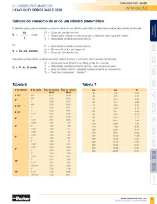 71
Cilindros pneumáticos
Heavy Duty Séries 3400 e 3520
Catálogo 1001-10 BR
Parker Hannifin Ind. Com. Ltda.
Divisão Automação | Jacareí, SP | Brasil
Miniatura
Série
3300
Mini
ISO
Série
P1A
Compacto
Série
P1P
Compacto
Série
P1Q
ISO
Série
P1EB
Cilindros
pneumáticos
Mon.
com
Vál.
Série
P1EBV
Guias
Lineares
Sem
Haste
Série
P1Z
Sem
Haste
Série
OSP-P
Heavy
Duty
Série
3400
Acessórios
Heavy
Duty
Série
3520
introdução
Tabela 6
	 Ø do cilindro	 Ø da haste	 Área de avanço	 Área de retorno
			 (dm2
)	(dm2
)
	 1 1/2"	 5/8"	 0,11	 0,09
	
2"
	 5/8"	 0,20	 0,18
		 1"	 0,20	 0,15
	 2 1/2"
	 5/8"	 0,32	 0,30
	 	 1"	 0,32	 0,27
	 3 1/4"
	 1"	 0,53	 0,48
		 1 1/4"	 0,53	 0,46
	4"
	 1"	 0,81	 0,76
	 	 1 3/4"	 0,81	 0,65
	 	 1 3/8"	 1,27	 1,17
	 5"	 2"	 1,27	 1,06
	 	 1 3/4"	 1,27	 1,11
	 	 1 3/8"	 1,82	 1,73
	
6"
	 1 3/4"	 1,82	 1,67
	 	 2"	 1,82	 1,62
	 	 3"	 1,82	 1,37
	 	 1 3/8"	 3,24	 3,15
	
8"
	 1 3/4"	 3,24	 3,09
		 2"	 3,24	 3,04
	 	 3"	 3,24	 2,79
	 	 1 3/4"	 5,07	 4,91
	
10"
	 2"	 5,07	 4,86
	 	 2 1/2"	 5,07	 4,75
	 	 100 mm	 5,07	 4,28
	 	 2"	 7,30	 7,09
	12"	 2 1/2"	 7,30	 6,98
	 	 100 mm	 7,30	 6,51
Tabela 7
	psi	 bar	 Tc
	 30	 2,06	3,04
	 40	 2,75	 3,72
	50	 3,44	 4,40
	 60	 4,12	 5,08
	 70	 4,82	 5,76
	 75	 5,16	 6,10
	 80	 5,51	 6,44
	 85	 5,85	 6,78
	 90	 6,19	 7,12
	 95	 6,54	 7,46
	 100	 6,89	 7,80
	 110	 7,58	 8,48
	 120	 8,26	 9,16
	140	 9,64	 10,52
	 160	 11,02	 11,88
	 180	 12,39	 13,24
	 200	 13,78	 14,61
	 220	 15,15	 15,97
	 250	 17,22	 18,01
	 300	 20,67	 21,41
V	 =	 Velocidade de deslocamento (dm/s).
nc	=	 Número de ciclos por segundo.
Ct	=	 Curso do cilindro em dm.
Cálculo do consumo de ar de um cilindro pneumático
O primeiro passo para se calcular o consumo de ar em um cilindro pneumático é determinar a velocidade através da fórmula:
Ct
t
V	 =		 onde:
Ct	=	 Curso do cilindro em dm.
t	 =	 Tempo para realizar o curso (avanço ou retorno); vale o que for menor.
V	 =	 Velocidade de deslocamento (dm/s).
ou
V	 =	 nc . Ct . 2	onde:
Calculada a velocidade de deslocamento, determinamos o consumo de ar através da fórmula:
Q	 =	 Consumo de ar (N dm3
/s ou NI/s), onde N = normal.
V	 =	 Velocidade de deslocamento (dm/s) - usar sempre a maior.
A	 =	 Área do cilindro (dm2
) - tabela 6 correspondente ao movimento.
Tc	 =	 Taxa de compressão  - tabela 7.
Q	 =	 V . A . Tc	onde:
 