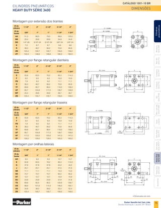 75
Cilindros pneumáticos
Heavy Duty Série 3400
Catálogo 1001-10 BR
Parker Hannifin Ind. Com. Ltda.
Divisão Automação | Jacareí, SP | Brasil
Miniatura
Série
3300
Mini
ISO
Série
P1A
Compacto
Série
P1P
Compacto
Série
P1Q
ISO
Série
P1EB
Cilindros
pneumáticos
Mon.
com
Vál.
Série
P1EBV
Guias
Lineares
Sem
Haste
Série
P1Z
Sem
Haste
Série
OSP-P
Heavy
Duty
Série
3400
Acessórios
Heavy
Duty
Série
3520
• Dimensões em mm.
Montagem por extensão dos tirantes
	AA	 51,3	 66,0	 79,5	 99,8	 120,0
	 BB	 25,4	 28,6	 28,6	 34,9	 34,9
	DD	 1/4"-28	 5/16"-24	 5/16"-24	 3/8"-24	 3/8"-24
	 K	 7,0	 8,7	 8,7	 9,6	 9,6
	 R	 36,3	 46,7	 56,2	 70,6	 84,8
	 ZB	 125,4	 130,7	 130,7	 159,5	 159,5
	 ZT	 142,3	 148,6	 148,6	 182,0	 182,0
Ø da
haste
Ø do
cilindro
1 1/2" 2" 2 1/2" 3 1/4" 4"
	 5/8"	 1"	 1"	 1 1/4"	 1 3/4"
	 E	 50,8	 63,5	 76,2	 95,3	 114,3
	 F	
9,5	9,5	9,5	15,9	
15,9
	 FB	 7,9	 9,5	 9,5	 11,1	 11,1
	 R	 36,3	 46,7	 56,2	 70,6	 84,8
	 TF	 69,8	 85,7	 98,4	 119,0	 138,0
	 UF	 85,7	 104,8	 117,5	 139,7	 158,8
	WF	 25,4	 28,6	 28,6	 39,7	 39,7
	 ZB	 125,4	 130,7	 130,7	 159,5	 159,5
	E	 50,8	 63,5	 76,2	 95,3	 114,3
	F	
9,5	9,5	9,5	15,9	
15,9
	FB	 7,9	 9,5	 9,5	 11,1	 11,1
	R	 36,3	 46,7	 56,2	 70,6	 84,8
	TF	 69,8	 85,7	 98,4	 119,0	 138,0
	UF	 85,7	 104,8	 117,5	 139,7	 158,8
	 XF	 117,0	 120,0	 120,0	 147,0	 147,0
	 ZF	126,5	129,5	129,5	163,0	
163,0
	AO	 9,5	 9,5	 9,5	 12,7	 12,7
	 E	 50,8	 63,5	 76,2	 95,3	 114,3
	 G	 37,8	 37,8	 37,8	 44,2	 44,2
	 J	25,1	25,1	25,1	31,5	
31,5
	 SB	
11,1	11,1	11,1	14,3	
14,3
	 SS	 72,7	 72,7	 72,7	 82,2	 82,2
	 ST	 12,7	 12,7	 12,7	 15,9	 15,9
	 SU	 23,9	 23,9	 23,9	 31,8	 31,8
	 TS	 69,8	 82,5	 95,2	 120,6	 139,7
	 US	 88,9	 101,6	 114,3	 146,0	 165,1
	 XS	 34,8	 38,0	 38,0	 52,4	 52,4
	 ZB	 125,4	 130,7	 130,7	 159,5	 159,5
Ø da
haste
Ø da
haste
Ø da
haste
Ø do
cilindro
Ø do
cilindro
Ø do
cilindro
1 1/2"
1 1/2"
1 1/2"
2"
2"
2"
2 1/2"
2 1/2"
2 1/2"
3 1/4"
3 1/4"
3 1/4"
4"
4"
4"
	 5/8"	 1"	 1"	 1 1/4"	 1 3/4"
	 5/8"	 1"	 1"	 1 1/4"	 1 3/4"
	 5/8"	 1"	 1"	 1 1/4"	 1 3/4"
Montagem por flange retangular dianteira
F
WF
ZB + Curso E
R
TF
UF
E
FB
4 furos
Dimensões
Montagem por flange retangular traseira
Montagem por orelhas laterais
4 furos
ZB + Curso
AO
SU
AO
SU
G J
XS SS + Curso
AO
AO
E
AO
AO
TS
ST
E
SB
US
 
