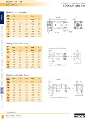 76
Cilindros pneumáticos
Heavy Duty Série 3400
Catálogo 1001-10 BR
Parker Hannifin Ind. Com. Ltda.
Divisão Automação | Jacareí, SP | Brasil
Miniatura
Série
3300
Mini
ISO
Série
P1A
Compacto
Série
P1P
Compacto
Série
P1Q
ISO
Série
P1EB
Cilindros
pneumáticos
Mon.
com
Vál.
Série
P1EBV
Guias
Lineares
Sem
Haste
Série
P1Z
Sem
Haste
Série
OSP-P
Heavy
Duty
Série
3400
Acessórios
Heavy
Duty
Série
3520
Montagem por cantoneiras
Montagem articulação macho
M
R
LR
Montagem articulação fêmea
M
R
LR
	 AB	11,1	11,1	 11,1	14,3	 14,3
	 AH	 28,6	 34,95	 41,3	 50,85	 60,35
	 AL	 25,4	 25,4	 27,0	 31,8	 31,8
	 AO	 9,5	 9,5	 9,5	 12,7	 12,7
	 AT	
3,2	3,2	 3,2	3,2	 3,2
	 E	 50,8	 63,5	 76,2	 95,3	 114,3
	 S	 31,8	 44,5	 57,1	 69,8	 88,9
	 SA	 151,9	 151,9	 155,0	 186,8	 186,8
	 XA	 142,4	 145,5	 147,0	 178,9	 178,9
	 ZA	 151,9	155,0	 156,5	191,6	 191,6
	CD	 12,7	 12,7	 12,7	 19,1	 19,1
	 E	 50,8	 63,5	 76,2	 95,3	 114,3
	EW	 19,1	 19,1	 19,1	 31,8	 31,8
	 FA	 9,5	 9,5	 12,7	 15,9	 15,9
	 L	 19,0	 19,0	 19,0	 31,8	 31,8
	 LR	15,9	15,9	 15,9	25,4	 25,4
	 M	 12,7	 12,7	 12,7	 19,0	 19,0
	MR	
15,9	15,9	 15,9	22,2	 22,2
	 XD	 145,5	 148,5	 151,7	 194,7	 194,7
	 ZD	 158,2	 161,2	 161,2	 213,7	 213,7
	CB	 19,8	 19,8	 19,8	 32,5	 32,5
	 CD	 12,7	 12,7	 12,7	 19,1	 19,1
	 CW	
11,1	11,1	 11,1	13,5	 13,5
	 E	 50,8	 63,5	 76,2	 95,3	 114,3
	 FA	 9,5	 9,5	 12,7	 15,9	 15,9
	 L	 19,0	 19,0	 19,0	 31,8	 31,8
	 LR	15,9	15,9	 15,9	25,4	 25,4
	M	 12,7	 12,7	 12,7	 19,0	 19,0
	 MR	
15,9	15,9	 15,9	22,2	 22,2
	 XD	 145,5	 148,5	 151,7	 194,7	 194,7
	 ZD	 158,2	 161,2	 161,2	 213,7	 213,7
Ø da
haste
Ø da
haste
Ø da
haste
Ø do
cilindro
Ø do
cilindro
Ø do
cilindro
1 1/2"
1 1/2"
1 1/2"
2"
2"
2"
2 1/2"
2 1/2"
2 1/2"
3 1/4"
3 1/4"
3 1/4"
4"
4"
4"
	 5/8"	 1"	 1"	 1 1/4"	 1 3/4"
	 5/8"	 1"	 1"	 1 1/4"	 1 3/4"
	 5/8"	 1"	 1"	 1 1/4"	 1 3/4"
dimensões
• Dimensões em mm.
 