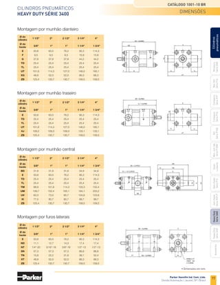 77
Cilindros pneumáticos
Heavy Duty Série 3400
Catálogo 1001-10 BR
Parker Hannifin Ind. Com. Ltda.
Divisão Automação | Jacareí, SP | Brasil
Miniatura
Série
3300
Mini
ISO
Série
P1A
Compacto
Série
P1P
Compacto
Série
P1Q
ISO
Série
P1EB
Cilindros
pneumáticos
Mon.
com
Vál.
Série
P1EBV
Guias
Lineares
Sem
Haste
Série
P1Z
Sem
Haste
Série
OSP-P
Heavy
Duty
Série
3400
Acessórios
Heavy
Duty
Série
3520
Montagem por munhão dianteiro
Montagem por munhão central
ZB + CURSO
X1 + 1/2 CURSO
BD
UM
TM
TL
E
E
UV
TD
Montagem por furos laterais
Montagem por munhão traseiro
	 E	 50,8	 63,5	 76,2	 95,3	 114,3
	 F	
9,5	9,5	9,5	15,9	
15,9
	 G	 37,8	 37,8	 37,8	 44,2	 44,2
	 TD	
25,4	25,4	25,4	25,4	
25,4
	 TL	
25,4	25,4	25,4	25,4	
25,4
	 UT	 101,6	 114,3	 127,0	 146,0	 165,1
	 XG	 48,9	 52,0	 52,0	 66,3	 66,3
	 ZB	 125,4	 130,7	 130,7	 159,5	 159,5
	 E	 50,8	 63,5	 76,2	 95,3	 114,3
	 TD	
25,4	25,4	25,4	25,4	
25,4
	 TL	
25,4	25,4	25,4	25,4	
25,4
	 UT	 101,6	 114,3	 127,0	 146,0	 165,1
	 XJ	106,2	109,3	109,3	133,1	
133,1
	 ZB	 125,4	 130,7	 130,7	 159,5	 159,5
	 BD	 31,8	 31,8	 31,8	 34,9	 34,9
	 E	 50,8	 63,5	 76,2	 95,3	 114,3
	 TD	
25,4	25,4	25,4	25,4	
25,4
	TL	
25,4	25,4	25,4	25,4	
25,4
	 TM	 88,9	 101,6	 114,3	 133,3	 152,4
	 UM	 139,7	 152,4	 165,1	 184,1	 203,2
	 UV	 60,3	 73,0	 85,7	 104,8	 123,8
	 XI	 77,5	 80,7	 80,7	 99,7	 99,7
	 ZB	 125,4	 130,7	 130,7	 159,5	 159,5
	E	 50,8	 63,5	 76,2	 95,3	 114,3
	 ND	 11,1	 12,7	 14,3	 17,4	 17,4
	 NT	 1/4"-20	 5/16"-18	 3/8"-16	 1/2"-13	 1/2"-13
	 SN	 57,3	 57,3	 57,3	 66,8	 66,8
	 TN	 15,9	 22,2	 31,8	 38,1	 52,4
	 XT	 48,9	 52,0	 52,0	 66,3	 66,3
	 ZB	 125,4	 130,7	 130,7	 159,5	 159,5
Ø da
haste
Ø da
haste
Ø da
haste
Ø da
haste
Ø do
cilindro
Ø do
cilindro
Ø do
cilindro
Ø do
cilindro
1 1/2"
1 1/2"
1 1/2"
1 1/2"
2"
2"
2"
2"
2 1/2"
2 1/2"
2 1/2"
2 1/2"
3 1/4"
3 1/4"
3 1/4"
3 1/4"
4"
4"
4"
4"
	 5/8"	 1"	 1"	 1 1/4"	 1 3/4"
	 5/8"	 1"	 1"	 1 1/4"	 1 3/4"
	 5/8"	 1"	 1"	 1 1/4"	 1 3/4"
	 5/8"	 1"	 1"	 1 1/4"	 1 3/4"
• Dimensões em mm.
Dimensões
 