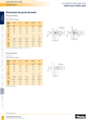 78
Cilindros pneumáticos
Heavy Duty Série 3400
Catálogo 1001-10 BR
Parker Hannifin Ind. Com. Ltda.
Divisão Automação | Jacareí, SP | Brasil
Miniatura
Série
3300
Mini
ISO
Série
P1A
Compacto
Série
P1P
Compacto
Série
P1Q
ISO
Série
P1EB
Cilindros
pneumáticos
Mon.
com
Vál.
Série
P1EBV
Guias
Lineares
Sem
Haste
Série
P1Z
Sem
Haste
Série
OSP-P
Heavy
Duty
Série
3400
Acessórios
Heavy
Duty
Série
3520
Rosca interna
W = V + C
(vide dimensional básico)
* Vide cota rosca externa
Versão disponível somente para haste com ø 1 3/4" e 1 1/4".
Dimensões da ponta da haste
Rosca externa
W = V + C
(vide dimensional básico)
	 A	 19,0	 28,6	 28,6	 38,1	 41,3
	 B	 28,6	 36,5	 36,5	 44,1	 57,1
	 C	 9,8	 12,7	 12,7	 17,7	 17,7
	 D	 12,7	 22,2	 22,2	 -	 -
	 DE	 -	 -	 -	 7,1	 7,1
	 DF	 -	 -	 -	 6,3	 6,3
	 	 7/16"-20	 3/4"-16	 3/4"-16	 1"-14	 1 3/8"-12
	 KK	 UNF	 UNF	 UNF	 UNS	 UNF
	 	 M12X1,75	 M20X2,5	 M20X2,5	 M24X3	 M33X3,5
	 MM	 15,9	 25,4	 25,4	 31,8	 44,5
	NA	
15,0	24,6	24,6	30,1	
43,6
	 V	
6,1	6,1	6,1	6,1	
6,1
	 A	 19,0	 28,6	 28,6	 38,1	 41,3
	 B	 28,6	 36,5	 36,5	 44,1	 57,1
	 C	 9,8	 12,7	 12,7	 17,7	 17,7
	 D	 12,7	 22,2	 22,2	 -	 -
	 DE	 -	 -	 -	 7,1	 7,1
	 DF	 -	 -	 -	 6,3	 6,3
	 	 7/16"-20	 3/4"-16	 3/4"-16	 1"-14	 1 3/8"-12
	 KK	 UNF	 UNF	 UNF	 UNS	 UNF
	 	 M12X1,75	 M20X2,5	 M20X2,5	 M24X3	 M33X3,5
	 MM	 15,9	 25,4	 25,4	 31,8	 44,5
	 NA	
15,0	24,6	24,6	30,1	
43,6
	 V	
6,1	6,1	6,1	6,1	
6,1
Ø da
haste
Ø da
haste
Ø do
cilindro
Ø do
cilindro
1 1/2"
1 1/2"
2"
2"
2 1/2"
2 1/2"
3 1/4"
3 1/4"
4"
4"
	 5/8"	 1"	 1"	 1 1/4"	 1 3/4"
	 5/8"	 1"	 1"	 1 1/4"	 1 3/4"
*
*
dimensões
• Dimensões em mm.
 