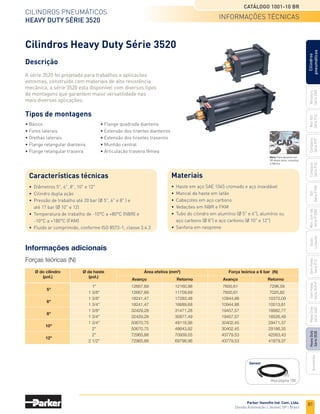 81
Cilindros pneumáticos
Heavy Duty Série 3520
Catálogo 1001-10 BR
Parker Hannifin Ind. Com. Ltda.
Divisão Automação | Jacareí, SP | Brasil
Miniatura
Série
3300
Mini
ISO
Série
P1A
Compacto
Série
P1P
Compacto
Série
P1Q
ISO
Série
P1EB
Cilindros
pneumáticos
Mon.
com
Vál.
Série
P1EBV
Guias
Lineares
Sem
Haste
Série
P1Z
Sem
Haste
Série
OSP-P
Heavy
Duty
Série
3400
Acessórios
Heavy
Duty
Série
3520
Informações adicionais
Forças teóricas (N)
	
5"
	 1"	 12667,69	 12160,98	 7600,61	 7296,59
	 	 1 3/8"	 12667,69	 11709,69	 7600,61	 7025,82
	
6"
	 1 3/8"	 18241,47	 17283,48	 10944,88	 10370,09
	 	 1 3/4"	 18241,47	 16689,68	 10944,88	 10013,81
	
8"
	 1 3/8"	 32429,28	 31471,28	 19457,57	 18882,77
	 	 1 3/4"	 32429,28	 30877,49	 19457,57	 18526,49
	
10"
	 1 3/4"	 50670,75	 49118,96	 30402,45	 29471,37
	 	 2"	 50670,75	 48643,92	 30402,45	 29186,35
	
12"
	 2"	 72965,88	 70939,05	 43779,53	 42563,43
	 	 2 1/2"	 72965,88	 69798,96	 43779,53	 41879,37
Área efetiva (mm2
)
Avanço Retorno
Ø da haste
(pol.)
Ø do cilindro
(pol.)
Avanço Retorno
Força teórica a 6 bar (N)
Cilindros Heavy Duty Série 3520
Descrição
A série 3520 foi projetada para trabalhos e aplicações
extremas, construído com materiais de alta resistência
mecânica, a série 3520 esta disponível com diversos tipos
de montagens que garantem maior versatilidade nas
mais diversas aplicações.
•	 Diâmetros 5", 6", 8", 10" e 12"
•	 Cilindro dupla ação
•	 Pressão de trabalho até 20 bar (Ø 5", 6" e 8" ) e
	 até 17 bar (Ø 10" e 12)
•	 Temperatura de trabalho de -10°C a +80°C (NBR) e
	 -10°C a +180°C (FKM)
•	 Fluido ar comprimido, conforme ISO 8573-1; classe 3.4.3
•	 Haste em aço SAE 1045 cromado e aço inoxidável
•	 Mancal da haste em latão
•	 Cabeçotes em aço carbono
•	 Vedações em NBR e FKM
•	 Tubo do cilindro em alumínio (Ø 5" e 6"), alumínio ou
	 aço carbono (Ø 8") e aço carbono (Ø 10" e 12")
•	 Sanfona em neoprene
Características técnicas Materiais
Tipos de montagens
• Básico
• Furos laterais
• Orelhas laterais
• Flange retangular dianteira
• Flange retangular traseira
Sensor
Veja página 100
• Flange quadrada dianteira
• Extensão dos tirantes dianteiros
• Extensão dos tirantes traseiros
• Munhão central
• Articulação traseira fêmea
informações técnicas
Nota: Para desenho em
3D desta série, consultar
a fábrica.
 