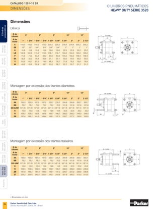 84
Cilindros pneumáticos
Heavy Duty Série 3520
Catálogo 1001-10 BR
Parker Hannifin Ind. Com. Ltda.
Divisão Automação | Jacareí, SP | Brasil
Miniatura
Série
3300
Mini
ISO
Série
P1A
Compacto
Série
P1P
Compacto
Série
P1Q
ISO
Série
P1EB
Cilindros
pneumáticos
Mon.
com
Vál.
Série
P1EBV
Guias
Lineares
Sem
Haste
Série
P1Z
Sem
Haste
Série
OSP-P
Heavy
Duty
Série
3400
Acessórios
Heavy
Duty
Série
3520
Dimensões
Básico
	 E	 143,0	 143,0	 170,0	 170,0	 225,5	 225,5	 279,4	 279,4	 330,2	 330,2
	EE	1/2"	
1/2"	
3/4"	
3/4"	
3/4"	
3/4"	1"	1"	
1"	1"
	 K	 15,6	15,6	
15,6	 15,6	
19,6	19,6	22,5	22,5	
25,2	25,2
	 LB	 102,8	 102,8	 115,5	 115,5	 118,7	 118,7	 154,0	 154,0	 160,2	 160,2
	 P	 74,2	 74,2	 83,2	 83,2	 83,8	 83,8	 103,2	 103,2	 109,4	 109,4
	 SA	 32,2	 32,2	 35,6	 35,6	 37,1	 37,1	 50,0	 50,0	 50,0	 50,0
	 Y	 63,5	 65,1	 67,0	 74,9	 68,3	 76,2	 77,6	 76,2	 76,6	 76,6
	 W	 49,2	 50,8	 50,8	 58,7	 50,8	 58,7	 52,2	 50,7	 51,2	 51,2
Ø da
haste
Ø do
cilindro
1"	 1 3/8"	 1 3/8"	 1 3/4"	 1 3/8"	 1 3/4"	 1 3/4"	 2"	 2"	 2 1/2"
5" 8"
6" 10" 12"
Montagem por extensão dos tirantes dianteiros
Ø da
haste
Ø do
cilindro
1"	 1 3/8"	 1 3/8"	 1 3/4"	 1 3/8"	 1 3/4"	 1 3/4"	 2"	 2"	 2 1/2"
5" 8"
6"
	 AA	 155,0	 155,0	 187,5	 187,5	 235,7	 235,7	 294,6	 294,6	 350,7	 350,7
	 BB	 76,2	 76,2	 76,2	 76,2	 76,2	 76,2	 101,6	 101,6	 101,6	 101,6
	DD (UNF)	 1/2"-20	 1/2"-20	 1/2"-20	 1/2"-20	 5/8"-18	 5/8"-18	 3/4"-16	 3/4"-16	 7/8"-14	 7/8"-14
	K	 15,6	15,6	15,6	15,6	19,6	19,6	22,5	22,5	25,2	25,2
	R	 109,5	 109,5	 132,6	 132,6	 166,7	 166,7	 208,3	 208,3	 248,0	 248,0
	ZB	 167,6	 169,2	 181,9	 189,8	 189,1	 197,0	 228,7	 227,2	 236,6 	 236,6
10" 12"
Montagem por extensão dos tirantes traseiros
Ø da
haste
Ø do
cilindro
1"	 1 3/8"	 1 3/8"	 1 3/4"	 1 3/8"	 1 3/4"	 1 3/4"	 2"	 2"	 2 1/2"
5" 8"
6"
	 AA	 155,0	 155,0	 187,5	 187,5	 235,7	 235,7	 294,6	 294,6	 350,7	 350,7
	 BB	 76,2	 76,2	 76,2	 76,2	 76,2	 76,2	 101,6	 101,6	 101,6	 101,6
	DD-UNF	 1/2"-20	 1/2"-20	 1/2"-20	 1/2"-20	 5/8"-18	 5/8"-18	 3/4"-16	 3/4"-16	 7/8"-14	 7/8"-14
	 K	 15,6	15,6	15,6	
15,6	19,6	 9,6	22,5	22,5	25,2	
25,2
	 R	 109,5	 109,5	 132,6	 132,6	 166,7	 166,7	 208,3	 208,3	 248,0	 248,0
	 ZB	 167,6	 169,2	 181,9	 189,8	 189,1	 197,0	 228,7	 227,2	 236,6	 236,6
	ZT	 228,2	 229,8	 242,5	 250,4	 245,7	 253,6 	 307,8	 306,3	 313,0	 313,0
10" 12"
• Dimensões em mm.
Dimensões
 