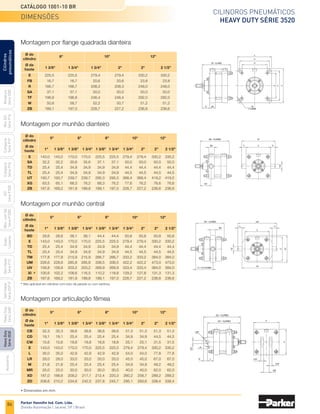 86
Cilindros pneumáticos
Heavy Duty Série 3520
Catálogo 1001-10 BR
Parker Hannifin Ind. Com. Ltda.
Divisão Automação | Jacareí, SP | Brasil
Miniatura
Série
3300
Mini
ISO
Série
P1A
Compacto
Série
P1P
Compacto
Série
P1Q
ISO
Série
P1EB
Cilindros
pneumáticos
Mon.
com
Vál.
Série
P1EBV
Guias
Lineares
Sem
Haste
Série
P1Z
Sem
Haste
Série
OSP-P
Heavy
Duty
Série
3400
Acessórios
Heavy
Duty
Série
3520
Montagem por articulação fêmea
Ø da
haste
Ø do
cilindro
1"	 1 3/8"	 1 3/8"	 1 3/4"	 1 3/8"	 1 3/4"	 1 3/4"	 2"	 2"	 2 1/2"
5" 8"
6"
	CB	 32,3	 32,3	 38,6	 38,6	 38,6	 38,6	 51,3	 51,3	 51,3	 51,3
	 CD	 19,1	19,1	 25,4	 25,4	25,4	 25,4	 34,9	 34,9	 44,5	44,5
	 CW	 15,6	 15,6	 18,8	 18,8	 18,8	 18,8	 25,1	 25,1	 31,5	 31,5
	E	 143,0	 143,0	 170,0	 170,0	 225,5	 225,5	 279,4	 279,4	 330,2	 330,2
	 L	 35,0	 35,0	 42,9	 42,9	 42,9	 42,9	 54,0	 54,0	 77,8	 77,8
	 LR	 28,0	 28,0	 33,0	 33,0	 33,0	 33,0	 45,0	 45,0	 67,0	 67,0
	M	 21,6	21,6	 25,4	 25,4	25,4	 25,4	 34,9	 34,9	 49,2	49,2
	MR	 25,0	25,0	 30,0	 30,0	30,0	 30,0	 40,0	 40,0	 62,0	62,0
	XD	 187,0	 188,6	 209,2	 217,1	 212,4	 220,3	 260,2	 258,7	 289,2	 289,2
	ZD	 208,6	 210,2	 234,6	 242,5	 237,8	 245,7	 295,1	 293,6	 338,4	 338,4
10" 12"
*	Não aplicável em cilindros com tubo de parada ou com sanfona.
Montagem por munhão central
Ø da
haste
Ø do
cilindro
1"	 1 3/8"	 1 3/8"	 1 3/4"	 1 3/8"	 1 3/4"	 1 3/4"	 2"	 2"	 2 1/2"
5" 8"
6"
	 BD	 28,6	 28,6	 38,1	 38,1	 44,4	 44,4	 50,8	 50,8	 50,8	 50,8
	 E	 143,0	 143,0	 170,0	 170,0	 225,5	 225,5	 279,4	 279,4	 330,2	 330,2
	 TD	 25,4	25,4	 34,9	34,9	 34,9	 34,9	44,4	 44,4	 44,4	44,4
	 TL	 25,4	25,4	 34,9	34,9	 34,9	 34,9	44,5	 44,5	 44,5	44,5
	TM	 177,8	 177,8	 215,9	 215,9	 266,7	 266,7	 333,2	 333,2	 384,0	 384,0
	UM	 228,6	 228,6	 285,8	 285,8	 336,5	 336,5	 422,2	 422,2	 473,0	 473,0
	UV	 158,8	 158,8	 203,2	 203,2	 269,9	 269,9	 333,4	 333,4	 384,0	 384,0
	 XI	 100,6	 102,2	 108,6	 116,5	 110,2	 118,8	 129,2	 127,8	 131,3	 131,3
	 ZB	 167,6	 169,2	 181,9	 189,8	 189,1	 197,0	 228,7	 227,2	 236,6	 236,6
10" 12"
*
Montagem por flange quadrada dianteira
Ø da
haste
Ø do
cilindro
1 3/8"	 1 3/4"	 1 3/4"	 2"	 2"	 2 1/2"
	 E	 225,5	 225,5	 279,4	 279,4	 330,2	 330,2
	 FB	 16,7	 16,7	 20,6	 20,6	 23,8	 23,8
	 R	 166,7	 166,7	 208,3	 208,3	 248,0	 248,0
	SA	 37,1	 37,1	 50,0	 50,0	 50,0	 50,0
	TF	 196,8	 196,8	 246,4	 246,4	 292,0	 292,0
	 W	 50,8	 58,7	 52,2	 50,7	 51,2	 51,2
	ZB	 189,1	 197,0	 228,7	 227,2	 236,6	 236,6
8" 12"
10"
Montagem por munhão dianteiro
Ø da
haste
Ø do
cilindro
1"	 1 3/8"	 1 3/8"	 1 3/4"	 1 3/8"	 1 3/4"	 1 3/4"	 2"	 2"	 2 1/2"
5" 8"
6"
	 E	 143,0	 143,0	 170,0	 170,0	 225,5	 225,5	 279,4	 279,4	 330,2	 330,2
	 SA	 32,2	 32,2	 35,6	 35,6	 37,1	 37,1	 50,0	 50,0	 50,0	 50,0
	TD	 25,4	25,4	 34,9	34,9	 34,9	 34,9	44,4	 44,4	 44,4	44,4
	 TL	 25,4	25,4	 34,9	34,9	 34,9	 34,9	44,5	 44,5	 44,5	44,5
	 UT	 193,7	 193,7	 239,7	 239,7	 295,3	 295,3	 368,4	 368,4	 419,2	 419,2
	 XG	 63,5	 65,1	 68,3	 76,2	 68,3	 76,2	 77,6	 76,2	 76,6	 76,6
	 ZB	 167,6	 169,2	 181,9	 189,8	 189,1	 197,0	 228,7	 227,2	 236,6	 236,6
10" 12"
• Dimensões em mm.
Dimensões
 