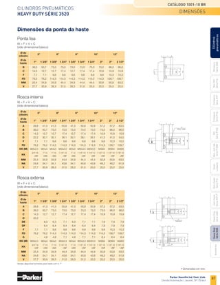 87
Cilindros pneumáticos
Heavy Duty Série 3520
Catálogo 1001-10 BR
Parker Hannifin Ind. Com. Ltda.
Divisão Automação | Jacareí, SP | Brasil
Miniatura
Série
3300
Mini
ISO
Série
P1A
Compacto
Série
P1P
Compacto
Série
P1Q
ISO
Série
P1EB
Cilindros
pneumáticos
Mon.
com
Vál.
Série
P1EBV
Guias
Lineares
Sem
Haste
Série
P1Z
Sem
Haste
Série
OSP-P
Heavy
Duty
Série
3400
Acessórios
Heavy
Duty
Série
3520
Dimensões da ponta da haste
Ponta lisa
Ø da
haste
Ø do
cilindro
1"	 1 3/8"	 1 3/8"	 1 3/4"	 1 3/8"	 1 3/4"	 1 3/4"	 2"	 2"	 2 1/2"
5" 8"
6"
	B	 38,0	 50,7	 73,0	 73,0	 73,0	 73,0	 73,0	 73,0	 86,0	 86,0
	 C	 14,3	 12,7	 12,7	 17,4	 12,7	 17,4	 17,4	 15,9	 15,9	 15,9
	 F	 7,1	 7,1	 9,6	 9,6	 9,6	 9,6	 9,6	 9,6	 10,3	 10,3
	 FD	 76,2	 76,2	 114,3	 114,3	 114,3	 114,3	 114,3	 114,3	 139,7	 139,7
	 MM	 25,4	 34,9	 34,9	 44,4	 34,9	 44,4	 44,4	 50,8	 50,8	 63,5
	 V	 27,7	 30,9	 28,3	 31,5	 28,3	 31,5	 25,0	 25,0	 25,0	 25,0
10" 12"
W = F + V + C
(vide dimensional básico)
Rosca interna
Ø da
haste
Ø do
cilindro
1"	 1 3/8"	 1 3/8"	 1 3/4"	 1 3/8"	 1 3/4"	 1 3/4"	 2"	 2"	 2 1/2"
5" 8"
6"
	 A	 28,6	 41,3	 41,3	 50,8	 41,3	 50,8	 50,8	 57,2	 57,2	 63,5
	 B	 38,0	 50,7	 73,0	 73,0	 73,0	 73,0	 73,0	 73,0	 86,0	 86,0
	 C	 14,3	 12,7	 12,7	 17,4	 12,7	 17,4	 17,4	 15,9	 15,9	 15,9
	 D	 22,2	 30,1	 30,1	 38,1	 30,1	 38,1	 38,1	 41,3	 41,3	 54,0
	 F	 7,1	 7,1	 9,6	 9,6	 9,6	 9,6	 9,6	 9,6	 10,3	 10,3
	 FD	 76,2	 76,2	 114,3	 114,3	 114,3	 114,3	 114,3	 114,3	 139,7	 139,7
	 KK (M)	 M20x2,5	 M24x3	 M24x3	 M33x3,5	 M24x3	 M33x3,5	  M33X3,5	 M39X4	 M39X4	 M48X5
	
KK
	 3/4"-16	 1"-14	 1"-14	 1 1/4"-12	 1"-14	 1 1/4"-12	 1 1/4"-12	 1 1/2"-12	 1 1/2"-12	 1 7/8"-12
		 UNF	 UNS	 UNS	 UNF	 UNS	 UNF	 UNF	 UNF	 UNF	 UNF
	 MM	 25,4	 34,9	 34,9	 44,4	 34,9	 44,4	 44,4	 50,8	 50,8	 63,5
	 NA	 24,6	34,1	
34,1	 43,6	
34,1	 43,6	 43,6	 49,2	 49,2	61,9
	V	 27,7	 30,9	 28,3	 31,5	 28,3	 31,5	 25,0	 25,0	 25,0	 25,0
10" 12"
W = F + V + C
(vide dimensional básico)
NA
Rosca externa
W = F + V + C
(vide dimensional básico)
Versão disponível somente para haste com ø 1".
Ø da
haste
Ø do
cilindro
1"	 1 3/8"	 1 3/8"	 1 3/4"	 1 3/8"	 1 3/4"	 1 3/4"	 2"	 2"	 2 1/2"
5" 8"
6" 10" 12"
	 A	 28,6	 41,3	 41,3	 50,8	 41,3	 50,8	 50,8	 57,2	 57,2	 63,5
	 B	 38,0	 50,7	 73,0	 73,0	 73,0	 73,0	 73,0	 73,0	 86,0	 86,0
	 C	 14,3	 12,7	 12,7	 17,4	 12,7	 17,4	 17,4	 15,9	 15,9	 15,9
	 D	 22,2	 -	 -	 -	 -	 -	 -	 -	 -	 -
	 DE	 -	 6,3	 6,3	 7,1	 6,3	 7,1	 7,1	 7,9	 7,9	 7,9
	 DF	 -	 6,4	 6,4	 6,4	 6,4	 6,4	 6,4	 7,9	 7,9	 7,9
	 F	 7,1	 7,1	 9,6	 9,6	 9,6	 9,6	 9,6	 9,6	 10,3	 10,3
	 FD	 76,2	 76,2	 114,3	 114,3	 114,3	 114,3	 114,3	 114,3	 139,7	 139,7
	 G	 -	 4,8	 4,8	 7,1	 4,8	 7,1	 7,1	 6,4	 6,4	 6,4
	 KK (M)	 M20x2,5	 M24x3	 M24x3	 M33x3,5	 M24x3	 M33x3,5	  M33X3,5	 M39X4	 M39X4	 M48X5
	
KK
	 3/4"-16	 1"-14	 1"-14	 1 1/4"-12	 1"-14	 1 1/4"-12	 1 1/4"-12	 1 1/2"-12	 1 1/2"-12	 1 7/8"-12
		 UNF	 UNS	 UNS	 UNF	 UNS	 UNF	 UNF	 UNF	 UNF	 UNF
	 MM	 25,4	 34,9	 34,9	 44,4	 34,9	 44,4	 44,4	 50,8	 50,8	 63,5
	 NA	 24,6	34,1	
34,1	 43,6	
34,1	 43,6	 43,6	 49,2	 49,2	61,9
	 V	 27,7	 30,9	 28,3	 31,5	 28,3	 31,5	 25,0	 25,0	 25,0	 25,0
dimensões
• Dimensões em mm.
 