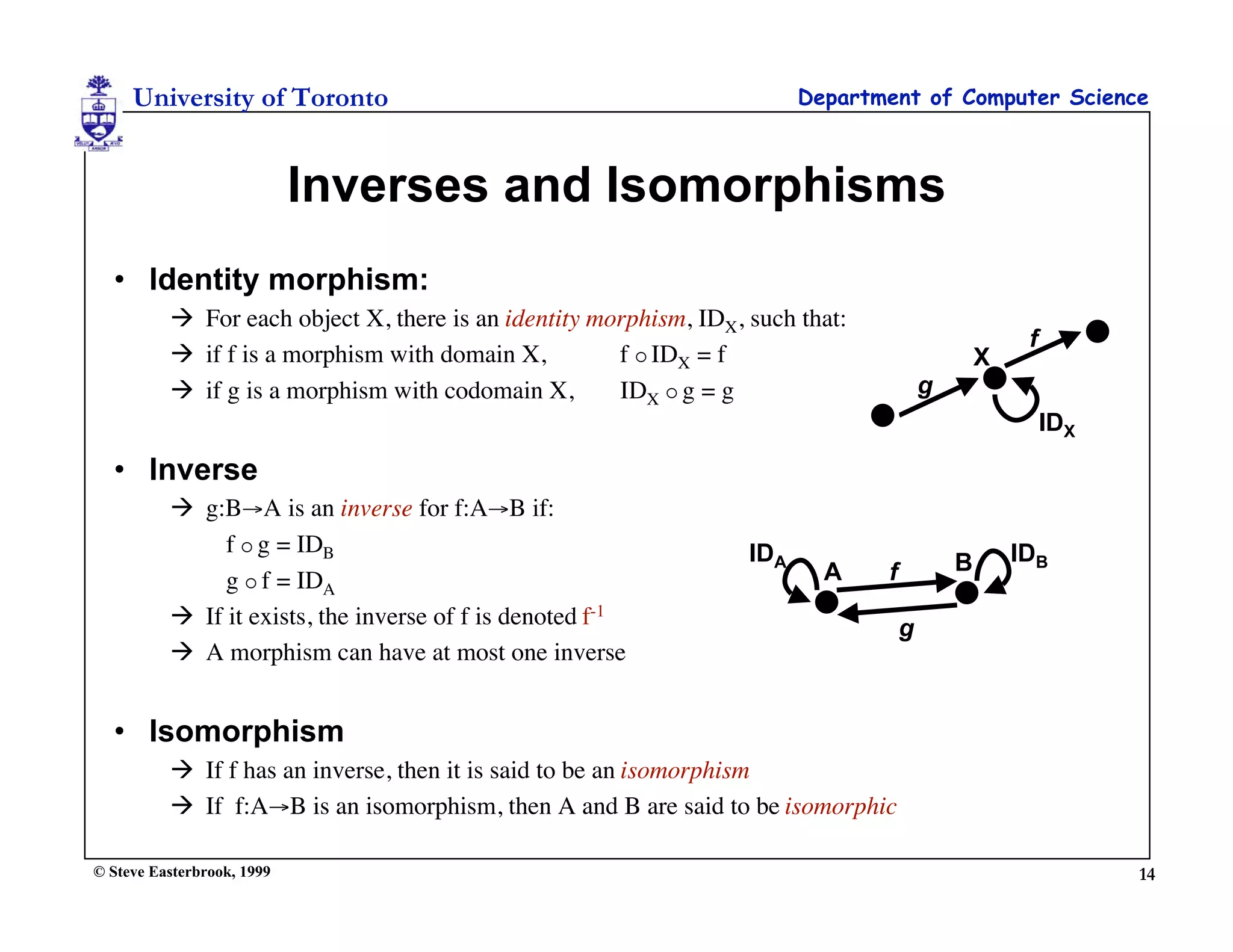 University of Toronto                                               Department of Computer Science



                            Inverses and Isomorphisms
  • Identity morphism:
           For each object X, there is an identity morphism, IDX, such that:
                                                                                                     f
           if f is a morphism with domain X,         f  IDX = f                               X
           if g is a morphism with codomain X,       IDX  g = g                       g
                                                                                                         IDX
  • Inverse
           g:B→A is an inverse for f:A→B if:
               f  g = IDB                                         IDA                              IDB
                                                                           A    f           B
               g  f = IDA
           If it exists, the inverse of f is denoted f-1                           g
           A morphism can have at most one inverse


  • Isomorphism
           If f has an inverse, then it is said to be an isomorphism
           If f:A→B is an isomorphism, then A and B are said to be isomorphic

© Steve Easterbrook, 1999                                                                                      14
 