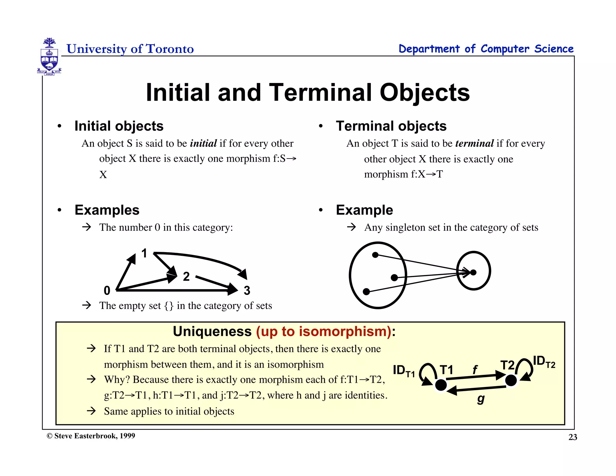 University of Toronto                                                     Department of Computer Science



                            Initial and Terminal Objects
  • Initial objects                                             • Terminal objects
         An object S is said to be initial if for every other      An object T is said to be terminal if for every
            object X there is exactly one morphism f:S→               other object X there is exactly one
            X                                                         morphism f:X→T


  • Examples                                                    • Example
          The number 0 in this category:                           Any singleton set in the category of sets

                            1
                                 2
                0                               3
          The empty set {} in the category of sets

                                Uniqueness (up to isomorphism):
            If T1 and T2 are both terminal objects, then there is exactly one
             morphism between them, and it is an isomorphism                                            T2     IDT2
                                                                               IDT1      T1     f
            Why? Because there is exactly one morphism each of f:T1→T2,
             g:T2→T1, h:T1→T1, and j:T2→T2, where h and j are identities.                           g
            Same applies to initial objects

© Steve Easterbrook, 1999                                                                                             23
 