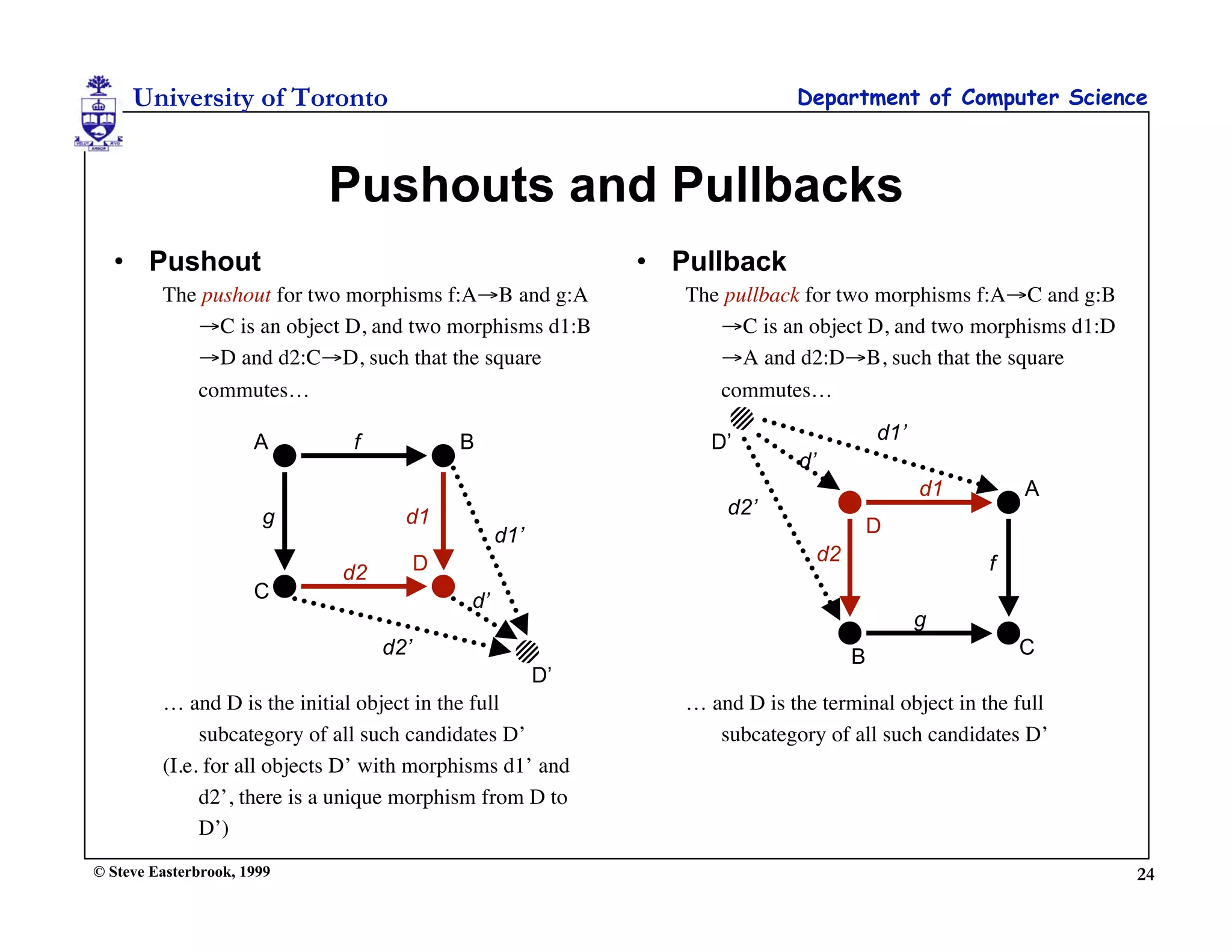 University of Toronto                                                  Department of Computer Science



                            Pushouts and Pullbacks
  • Pushout                                                  • Pullback
         The pushout for two morphisms f:A→B and g:A            The pullback for two morphisms f:A→C and g:B
            →C is an object D, and two morphisms d1:B              →C is an object D, and two morphisms d1:D
            →D and d2:C→D, such that the square                    →A and d2:D→B, such that the square
            commutes…                                              commutes…

                      A        f             B                    D’                       d1’
                                                                             d’
                                                                                                 d1       A
                       g             d1                             d2’
                                                  d1’                                      D
                                         D                                        d2                  f
                             d2
                      C                      d’
                                                                                                 g
                                   d2’                                                 B                  C
                                                        D’
         … and D is the initial object in the full              … and D is the terminal object in the full
              subcategory of all such candidates D’                subcategory of all such candidates D’
         (I.e. for all objects D’ with morphisms d1’ and
              d2’, there is a unique morphism from D to
              D’)
© Steve Easterbrook, 1999                                                                                      24
 