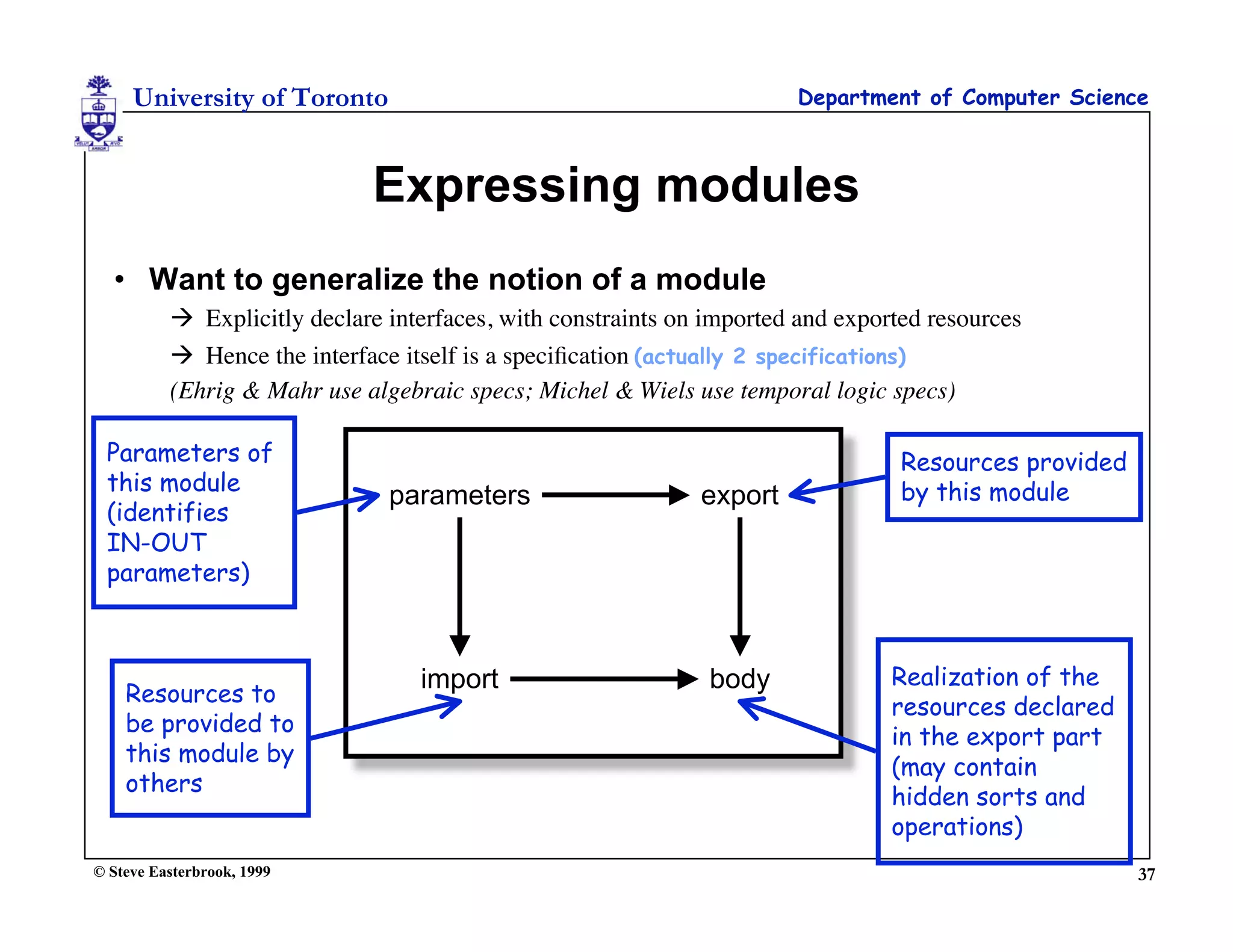 University of Toronto                                             Department of Computer Science



                              Expressing modules
  • Want to generalize the notion of a module
           Explicitly declare interfaces, with constraints on imported and exported resources
           Hence the interface itself is a speciﬁcation (actually 2 specifications)
          (Ehrig & Mahr use algebraic specs; Michel & Wiels use temporal logic specs)

 Parameters of                                                                    Resources provided
 this module                                                                      by this module
                               parameters                     export
 (identifies
 IN-OUT
 parameters)



                                  import                       body              Realization of the
    Resources to
                                                                                 resources declared
    be provided to
                                                                                 in the export part
    this module by
                                                                                 (may contain
    others
                                                                                 hidden sorts and
                                                                                 operations)
© Steve Easterbrook, 1999                                                                              37
 