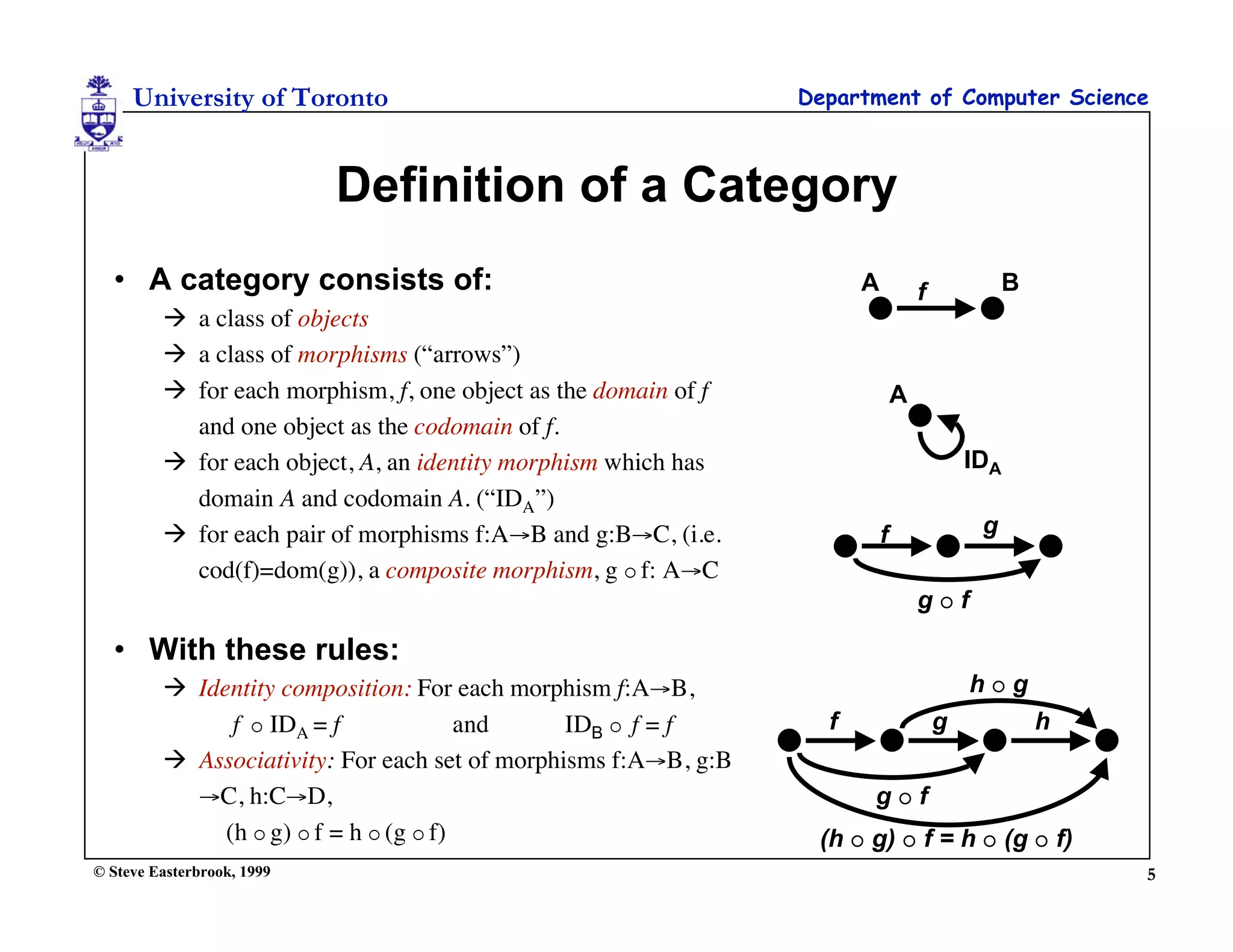 University of Toronto                                       Department of Computer Science



                            Definition of a Category
  • A category consists of:                                            A           f            B
          a class of objects
          a class of morphisms (“arrows”)
          for each morphism, f, one object as the domain of f                 A
           and one object as the codomain of f.
          for each object, A, an identity morphism which has                              IDA
           domain A and codomain A. (“IDA”)
          for each pair of morphisms f:A→B and g:B→C, (i.e.               f                g
           cod(f)=dom(g)), a composite morphism, g  f: A→C
                                                                                   gf

  • With these rules:
          Identity composition: For each morphism f:A→B,                                  hg
               f  IDA = f              and     IDB  f = f        f                   g            h
          Associativity: For each set of morphisms f:A→B, g:B
           →C, h:C→D,                                                  gf
              (h  g)  f = h  (g  f)                           (h  g)  f = h  (g  f)
© Steve Easterbrook, 1999                                                                               5
 