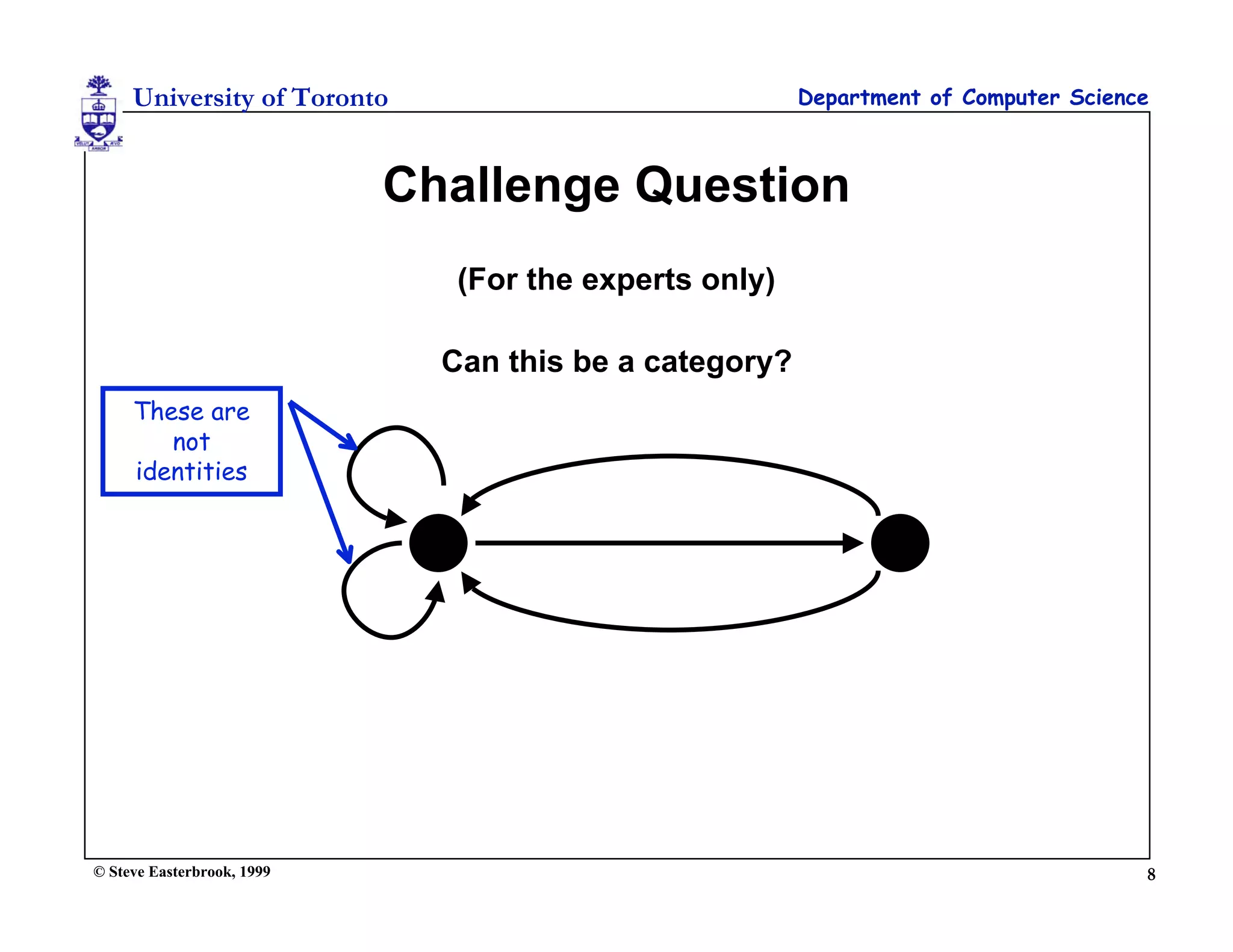 University of Toronto                              Department of Computer Science



                            Challenge Question
                               (For the experts only)

                              Can this be a category?
     These are
        not
     identities




© Steve Easterbrook, 1999                                                            8
 