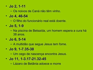 • Jo 2, 1-11Jo 2, 1-11
– Os noivos de Caná não têm vinho.
• Jo 4, 46-54Jo 4, 46-54
– O filho do funcionário real está doente.
• Jo 5, 1-9Jo 5, 1-9
– Na piscina de Betsaída, um homem espera a cura há
38 anos.
• Jo 6, 5-14Jo 6, 5-14
– A multidão que segue Jesus tem fome.
• Jo 9, 1-7.35-38Jo 9, 1-7.35-38
– Um cego de nascença encontra Jesus.
• Jo 11, 1-3.17-21.32-45Jo 11, 1-3.17-21.32-45
– Lázaro de Betânia adoece e morre
 