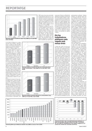 REPORTATGE
                                                                             2009, només a dos terços de la mitja-      ternacionals il•lustren la falsedat dels   administracions públiques. Aquesta
                                                                             na dels diferents estats de la UE. Si es   arguments que planteja una bona part       tendència s’ha agreujat encara més
                                                                             considera la inversió en tots els cicles   de la classe política catalana i espan-    en els darrers dos anys. El mes de
                                                                             educatius, la situació és pràcticament     yola quan atribueixen al conjunt de la     maig del 2010 el Govern espanyol
                                                                             la mateixa: l’Estat espanyol hi dedica     població un ús excessiu d’uns serveis      va aprovar el decret de mesures ex-
                                                                             menys recursos públics (el 4,4 % del       públics que, segons plantegen, des-        traordinàries per a reduir el dèficit
                                                                             PIB) que el conjunt de la UE (el 5 %       sagnen les finances públiques. Més         públic. En ell s’establia reduccions
                                                                             del PIB), mentre Catalunya encara          aviat estem assistint al procés de con-    del 5% en el salari dels treballadors/
                                                                             menys (el 3,13 % del PIB).                 vertir una mentida en veritat a força      es de les administracions públiques,
                                                                             En definitiva, ja abans de l’any 2011,     de repetir-la en els discursos públics     mesures que el Parlament de Cata-
                                                                             la inversió pública en dos serveis so-     i en els mitjans de comunicació, amb       lunya va adaptar i aplicar a l’àmbit
                                                                             cials essencials, sanitat i educació,      la inestimable col•laboració de ter-       de competència de la Generalitat.
                                                                             Catalunya bastant inferior a la del        tulians, de les redaccions d’alguns        L’impacte d’aquestes mesures ha es-
                                                                             conjunt de l’Estat i es trobava molt       mitjans i les proclames de suposats        tat enorme en el sou del conjunt dels
                                                                             allunyada de la d’altres estats euro-      “experts”.                                 treballadors públics. Un cop conegu-
                                                                             peus propers. En altres polítiques                                                    da la congelació salarial dictaminada
                                                                             socials l’escenari repeteix aquestes
                                                                             tendències. Les retallades de l’any        Els/les                                    pel nou govern espanyol de Mariano
                                                                                                                                                                   Rajoy, al final del 2012 els treballa-
                                                                             passat han incrementat encara més
                                                                             aquestes diferències. En síntesi, les
                                                                                                                        treballadores                              dors públics hauran perdut, de mitja-
Recursos públics invertits en salut l’any 2009 (en % del PIB).                                                                                                     na, quasi el 13% del poder adquisitiu
Font: Eurostat.                                                              dades recopilades per organismes in-       públiques cada                             que tenien l’any 2006, assumint que

ca en salut de Catalunya es va situar
                                                                                                                        vegada amb                                 s’acomplexin les expectatives ofi-
                                                                                                                                                                   cials d’inflació del 3%.
molt per sota la mitjana, i amb prou                                                                                    menys drets                                Una altra realitat dels treballadors/
feines va arribar al 5,86% del PIB.                                                                                                                                es del sector públic que tampoc
Només a la Comunitat Autònoma de                                                                                                                                   s’explica és la seva temporalitat.
                                                                                                                        L’actual atac contra els serveis pú-
Madrid la despesa va ser inferior.                                                                                                                                 Lluny de la visió que en té una gran
                                                                                                                        blics passa també per la desqualifi-
De fet, la despesa pública en sa-                                                                                                                                  part de la població, i que mitjans de
                                                                                                                        cació dels seus treballadors, que a
lut a l’Estat espanyol ha estat tra-                                                                                                                               comunicació i sovint alguns sindi-
                                                                                                                        nivell de mitjans de comunicació (i
dicionalment baixa. Les dades de                                                                                                                                   cats s’encarreguen de difondre, no
                                                                                                                        també de declaracions d’alguns diri-
l’Organització per a la Coopera-                                                                                                                                   tots els treballadors/es del sector
                                                                                                                        gents sindicals) s’assimila als “fun-
ció i Desenvolupament Econòmic                                                                                                                                     públic són funcionaris, ni tampoc
                                                                                                                        cionaris”. A partir d’aquí s’exploten
(OCDE) així ho indiquen: l’any 2007                                                                                                                                tenen contractes indefinits. Abans
                                                                                                                        els estereotips negatius que encara
l’Estat espanyol se situava en el lloc                                                                                                                             de l’aplicació de les retallades de
                                                                                                                        suscita en una part de la població la
25è en un rànquing de 40 estats en                                                                                                                                 l’any 2011, a Catalunya el 14% dels
despesa pública en sanitat. Els pres-
                                                                                                                        figura del “funcionari” com a em-
                                                                                                                                                                   docents de l’educació no universi-
supostos de les diferents adminis-                                                                                      pleat de la burocràcia franquista. La
                                                                                                                                                                   tària tenien contractes temporals.
tracions en salut suposaven només                                                                                       veritat, però, és que la situació dels
                                                                                                                                                                   Aquest percentatge pujava a prop
l’11,1% del total de la despesa públi-                                                                                  treballadors/es a l’administració pú-
                                                                                                                                                                   d’un terç en els treballadors/es de
ca, mentre que la mitjana de l’OCDE                                                                                     blica dista molt d’aquesta realitat.
                                                                                                                                                                   l’administració de justícia, al 30%
era del 13%. Dos anys més tard, el                                                                                      El salari dels funcionaris ha tendit
                                                                                                                                                                   en el personal sanitari de l’ICS o
2009, la despesa sanitària pública per                                                                                  a disminuir de manera ininterrom-
                                                                                                                                                                   entorn el 40% en el personal tècnic
habitant a l’Estat espanyol va ser de                                                                                   puda en els darrers 30 anys. Si bé         de les administracions. En el cas de
                                             Recursos públics invertits en tots els cicles educatius,
1.581 €, mentre a Catalunya rondava                                                                                     els seus salaris nominals han expe-        les universitats públiques la taxa de
                                             inclòs l’universitari, l’any 2009 (en % del PIB). Font:
els 1.496 € segons la mateixa OCDE.          OCDE.                                                                      rimentat creixements, aquest incre-        temporalitat també ronda el 50%.
Van dedicar més recursos públics a la                                                                                   ment habitualment s’ha situat per          Aquestes dades són molt superiors al
sanitat per habitant estats com Itàlia,                                                                                 sota de l’IPC. Així, en el període que     promig de temporalitat en el conjunt
Irlanda, Regne Unit o França. A No-                                                                                     va de 1982 a 2012, només els anys          dels sectors en el conjunt de l’Estat
ruega la despesa pública en aquest                                                                                      1987, 1991, 1992, 2009 els salaris a       espanyol, que se situa entorn el 25 o
concepte va superar els 3.150 €, i va                                                                                   l’Administració General de l’Estat         26%, un dels percentatges més alts
ser pràcticament el doble de la cata-                                                                                   han crescut per damunt de l’IPC i els      de la UE. En definitiva, els treba-
lana.                                                                                                                   anys 1997 i 2006 ho van fer en la ma-      lladors/es del sector públic pateixen
En educació la situació és força simi-                                                                                  teixa magnitud. En la resta d’anys els     uns índexs de temporalitat superiors
lar segons tornen a indicar les dades                                                                                   seus sous s’han incrementat per sota       als de molts sectors privats.
de l’OCDE. Al conjunt de l’Estat es-                                                                                    l’augment dels preus. Con a conse-         Aquesta elevada temporalitat ha
panyol el conjunt d’administracions                                                                                     qüència, durant els darrers 30 anys hi     condicionat l’impacte en els treba-
públiques van dedicar l’equivalent al                                                                                   ha hagut una disminució persistent         lladors del sector públic de l’actual
3,2% del PIB a finançar tots els cicles                                                                                 en els salaris dels funcionaris. En        situació econòmica. Segons dades
educatius excepte l’universitari. En el                                                                                 la mesura en que les taules salarials      de l’Enquesta de Población Activa
conjunt de la UE la inversió pública                                                                                    del personal funcionari de les ad-         (EPA), entre el tercer trimestre del
en educació va tornar a ser superior,                                                                                   ministracions estatal, autonòmiques        2008 i el tercer trimestre del 2011
quasi del 4%. Una altra vegada, la                                                                                      i locals serveix per a definir també       l’atur a l’Estat espanyol ha augmen-
despesa pública catalana en educació                                                                                    els sous del personal contractat en        tat un 91,6% i s’ha passat de 2,6 a
va ser encara inferior i tot just va arri-                                                                              aquestes mateixes administracions,         quasi 5 milions d’aturats/des. Les
bar al 2,55% del PIB. En definitiva, la                                                                                 aquesta caiguda s’ha traslladat tam-       mateixes dades indiquen que els/
despesa pública catalana en educació         Recursos públics invertits educació no universitària l’any                 bé al conjunt de treballadors/es de les    les aturades procedents del sector
no universitària va equivaldre, l’any        2009 (en % del PIB). Font: OCDE.




                                                                                                                        Evolució del salari real a les administracions públiques, a
                                                                                                                        partir de les dades oficials d’inflació de l’INE. L’increment
                                                                                                                        de l’any 2009 és conseqüència d’una inflació negativa en un
Inversió pública per habitat en sanitat l’any 2009, en euros. Font: OCDE.                                               context de recessió de l’activitat econòmica.

4                                                                                                                                                                                      Gener de 2012
 