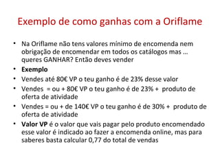 Exemplo de como ganhas com a Oriflame
• Na Oriflame não tens valores mínimo de encomenda nem
obrigação de encomendar em todos os catálogos mas …
queres GANHAR? Então deves vender
• Exemplo
• Vendes até 80€ VP o teu ganho é de 23% desse valor
• Vendes = ou + 80€ VP o teu ganho é de 23% + produto de
oferta de atividade
• Vendes = ou + de 140€ VP o teu ganho é de 30% + produto de
oferta de atividade
• Valor VP é o valor que vais pagar pelo produto encomendado
esse valor é indicado ao fazer a encomenda online, mas para
saberes basta calcular 0,77 do total de vendas

 