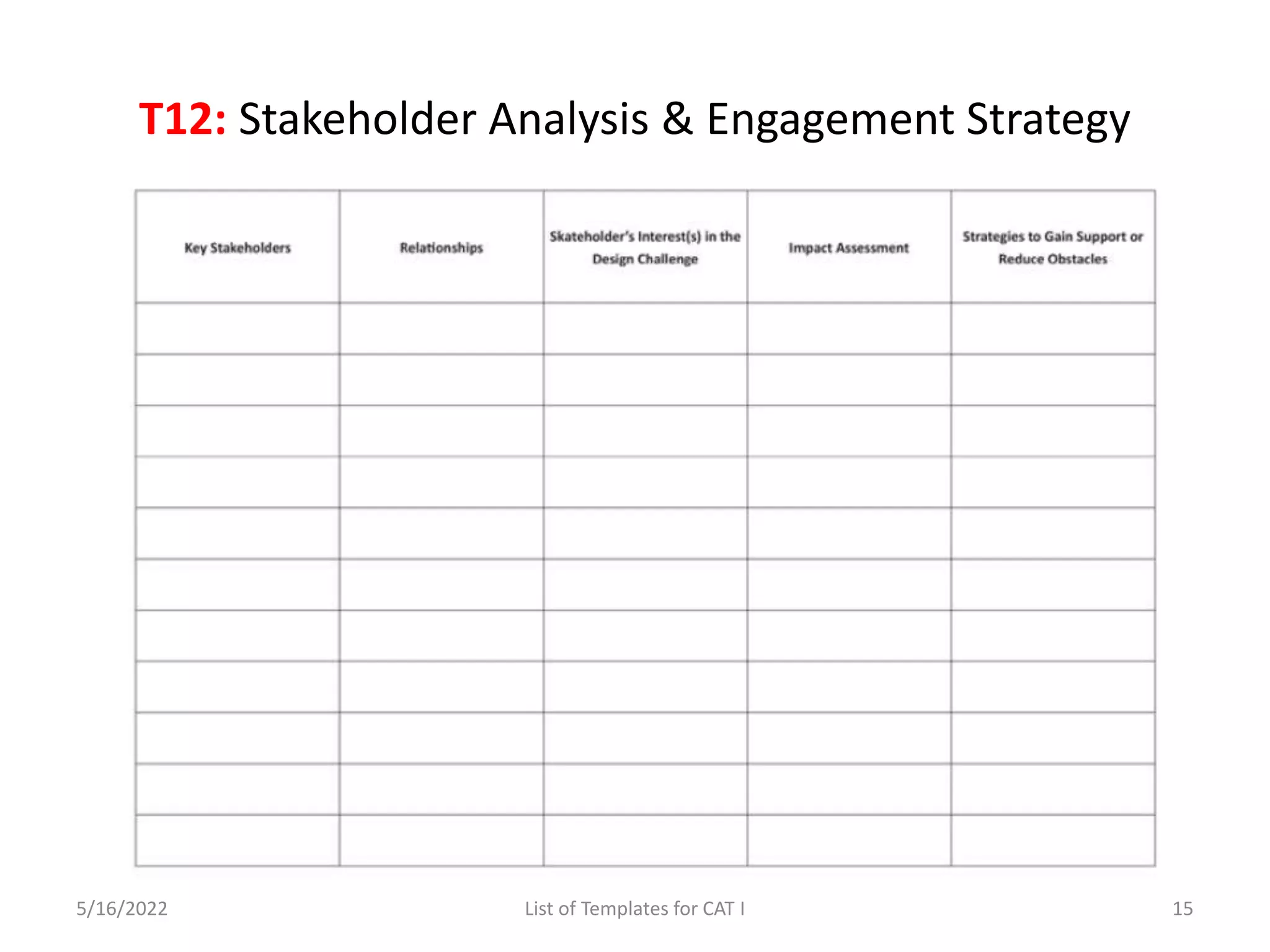 T12: Stakeholder Analysis & Engagement Strategy
5/16/2022 List of Templates for CAT I 15
 