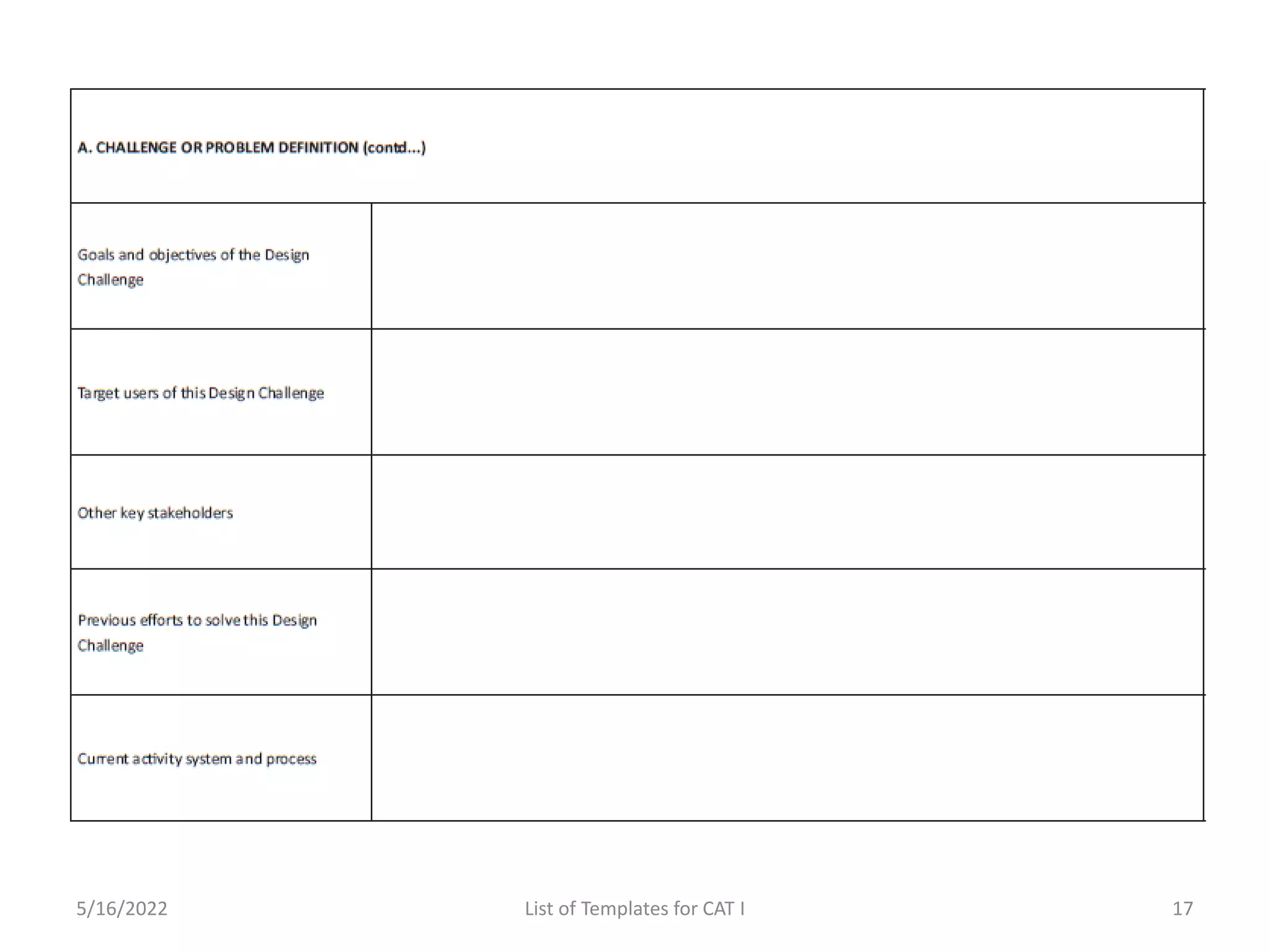 5/16/2022 List of Templates for CAT I 17
 