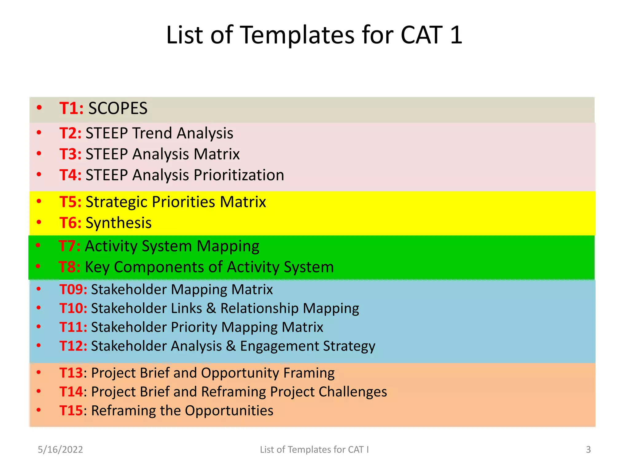 List of Templates for CAT 1
• T1: SCOPES
5/16/2022 List of Templates for CAT I 3
• T2: STEEP Trend Analysis
• T3: STEEP Analysis Matrix
• T4: STEEP Analysis Prioritization
• T5: Strategic Priorities Matrix
• T6: Synthesis
• T7: Activity System Mapping
• T8: Key Components of Activity System
• T09: Stakeholder Mapping Matrix
• T10: Stakeholder Links & Relationship Mapping
• T11: Stakeholder Priority Mapping Matrix
• T12: Stakeholder Analysis & Engagement Strategy
• T13: Project Brief and Opportunity Framing
• T14: Project Brief and Reframing Project Challenges
• T15: Reframing the Opportunities
 