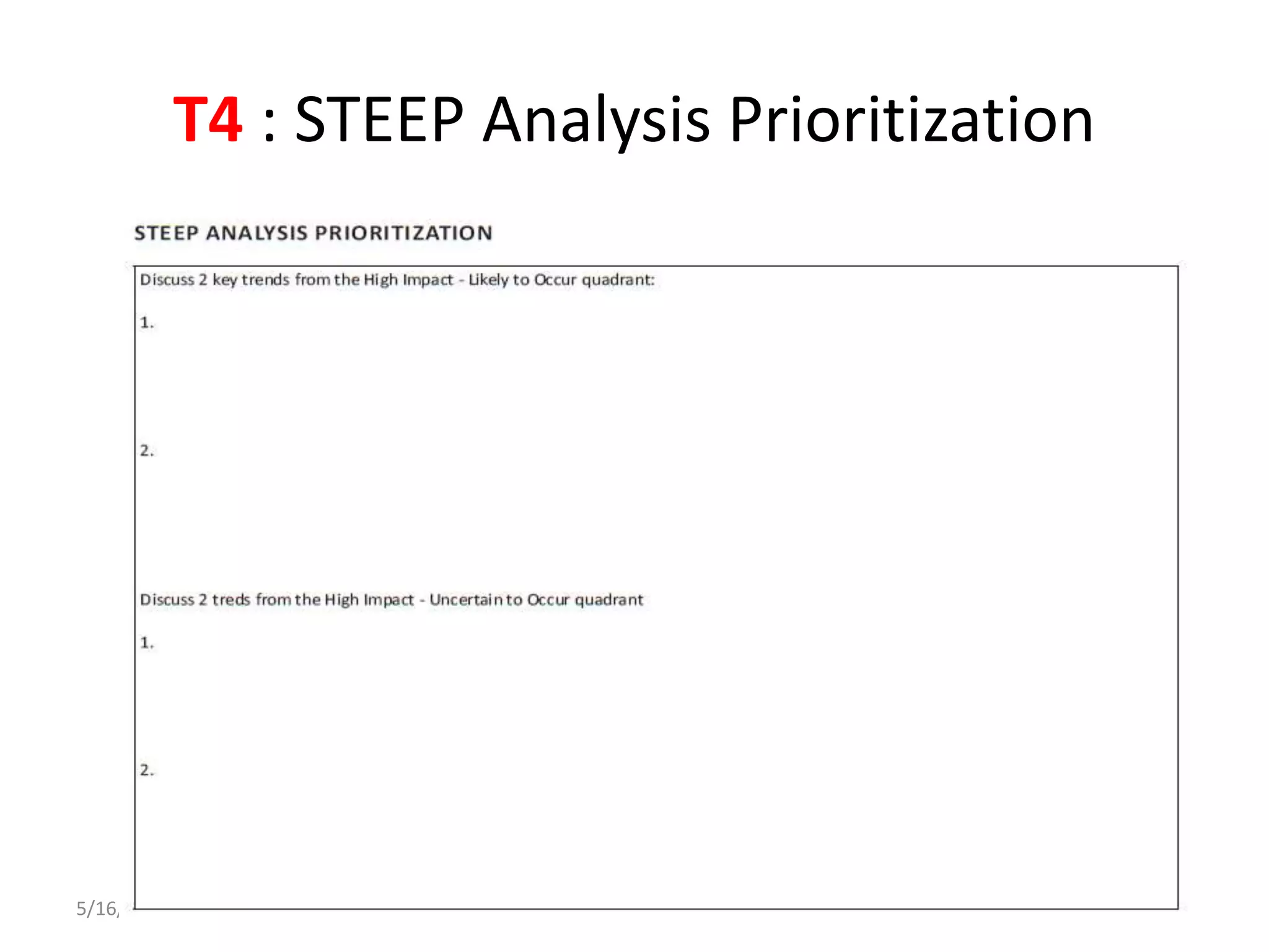 T4 : STEEP Analysis Prioritization
5/16/2022 List of Templates for CAT I 7
 