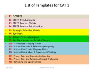 CAT 1 _ List of Templates.pptx