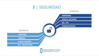 3 | SEGURIDAD
 