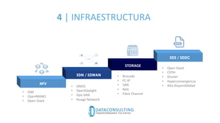 • Brocade
• FC-IP
• SAN
• NAS
• Fibre Channel
• Open Stack
• CEPH
• Gluster
• Hyperconvergencia
• Alta Disponibilidad
• ONF
• OpenMANO
• Open Stack
• ONOS
• OpenDaylight
• Hpe VAN
• Nuage Network
STORAGE
4 | INFRAESTRUCTURA
 