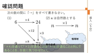 圏論の学習指導案