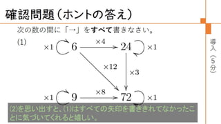 圏論の学習指導案