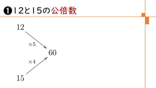 圏論の学習指導案