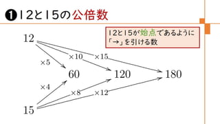 圏論の学習指導案