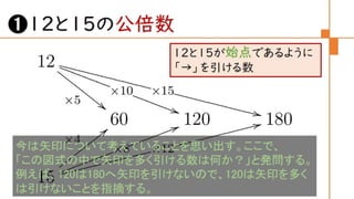 圏論の学習指導案