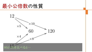 圏論の学習指導案
