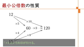 圏論の学習指導案