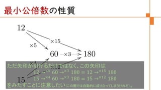 圏論の学習指導案