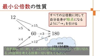 圏論の学習指導案