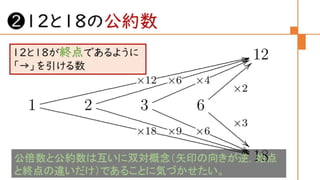 圏論の学習指導案