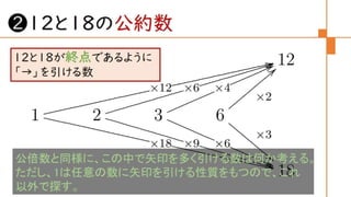 圏論の学習指導案