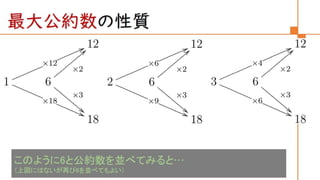 圏論の学習指導案