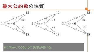 圏論の学習指導案