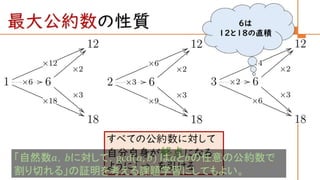 圏論の学習指導案