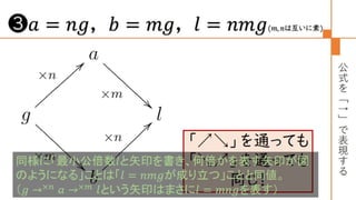 圏論の学習指導案