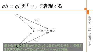 圏論の学習指導案