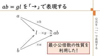 圏論の学習指導案