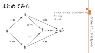圏論の学習指導案